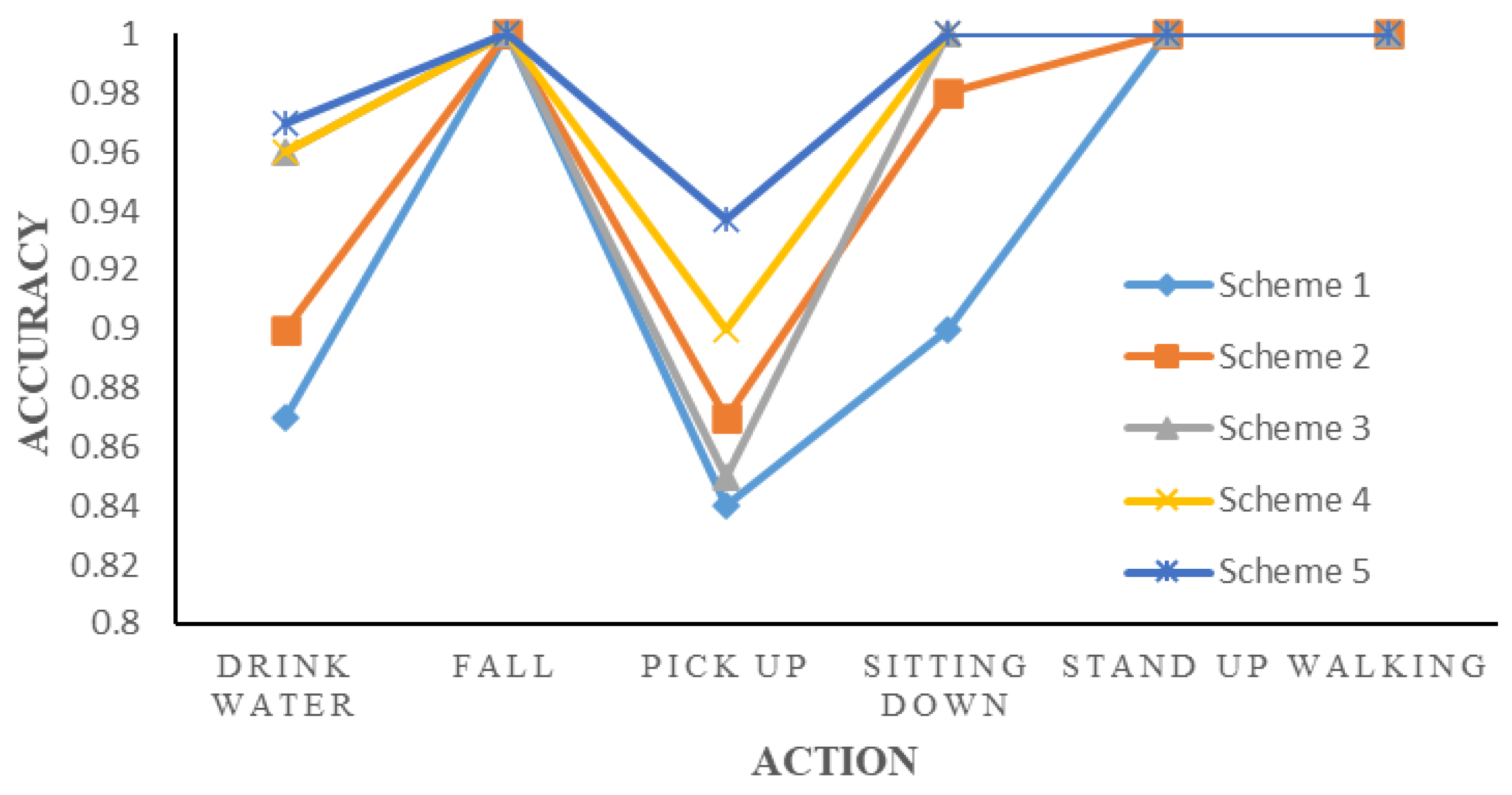 Sensors 24 04570 g019