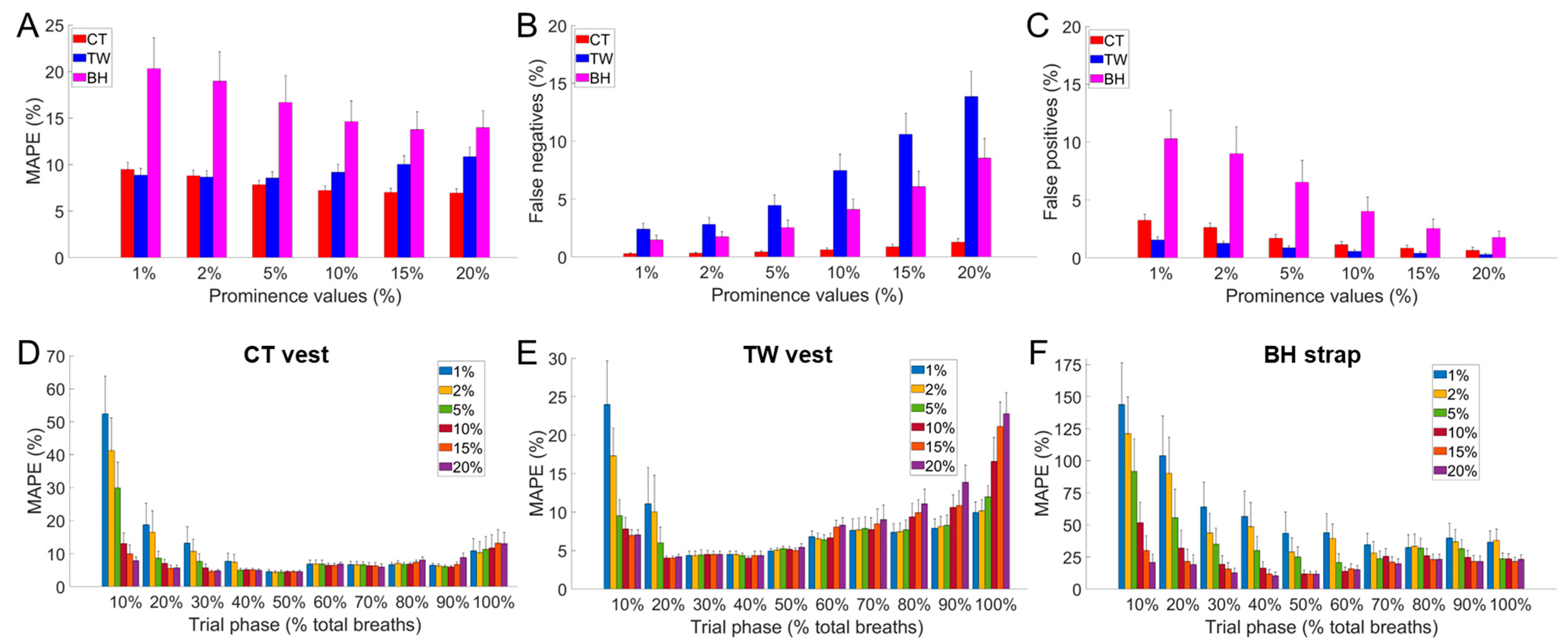 Sensors 24 04571 g003