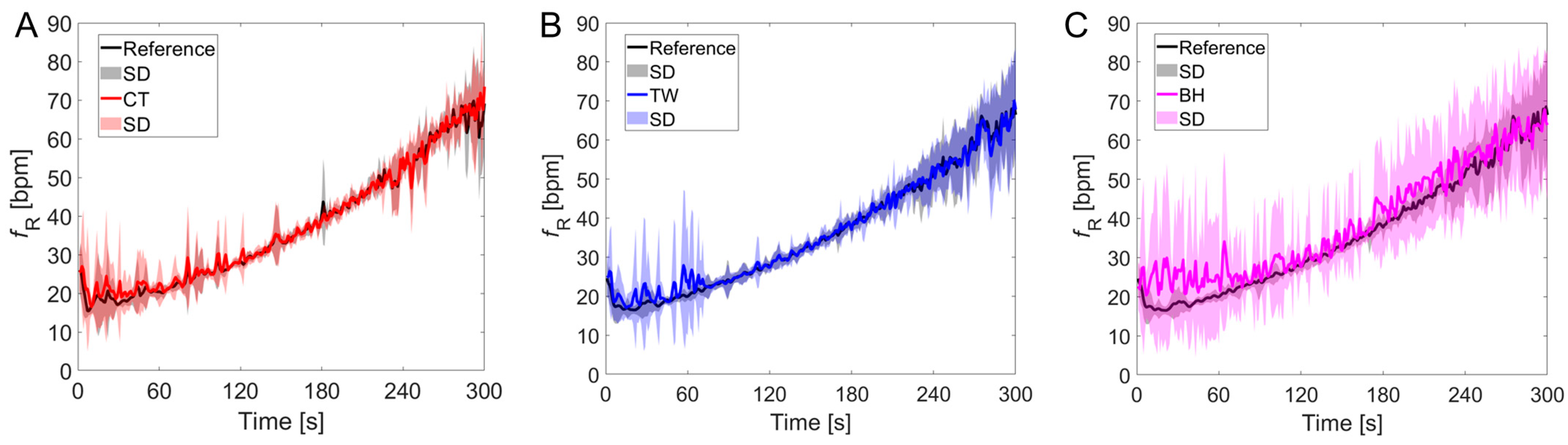 Sensors 24 04571 g005