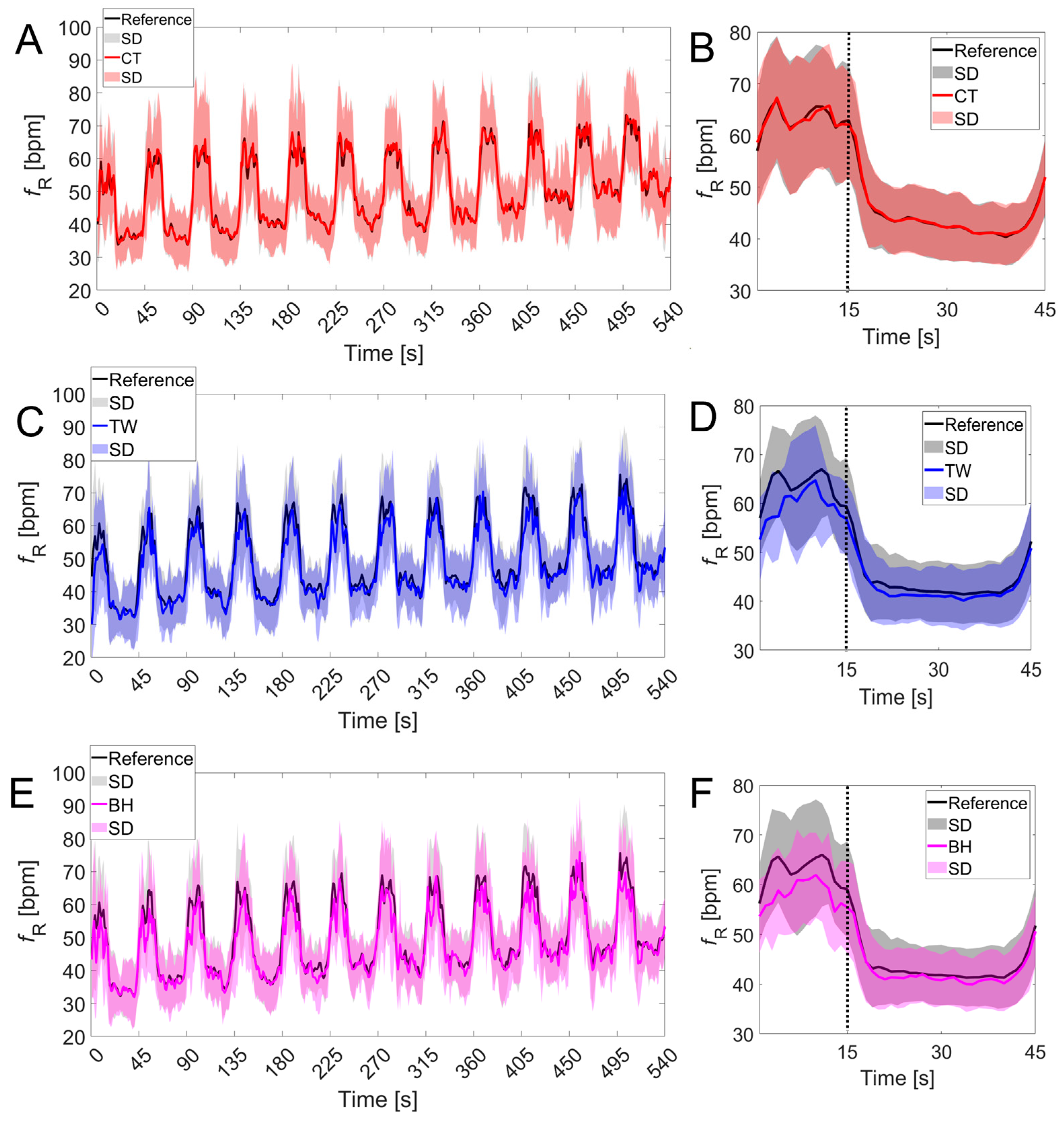 Sensors 24 04571 g006