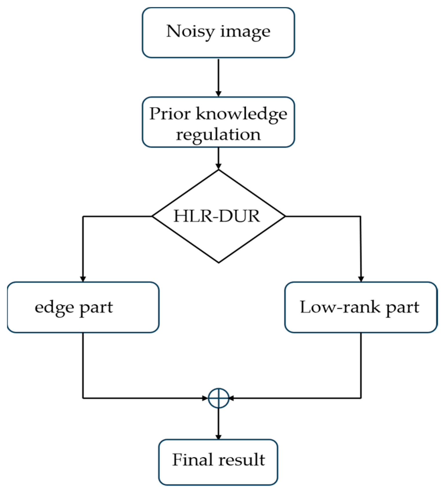 Sensors 24 04574 g001