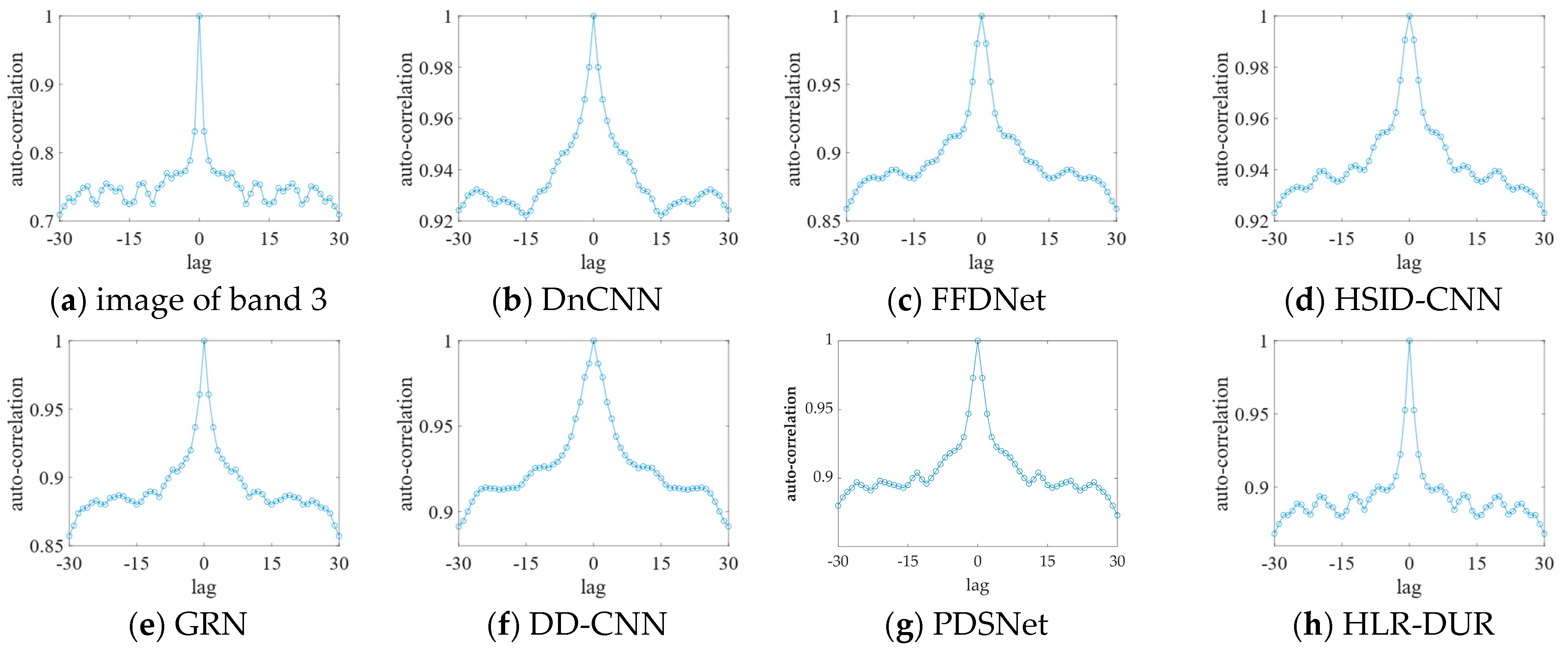 Sensors 24 04574 g007