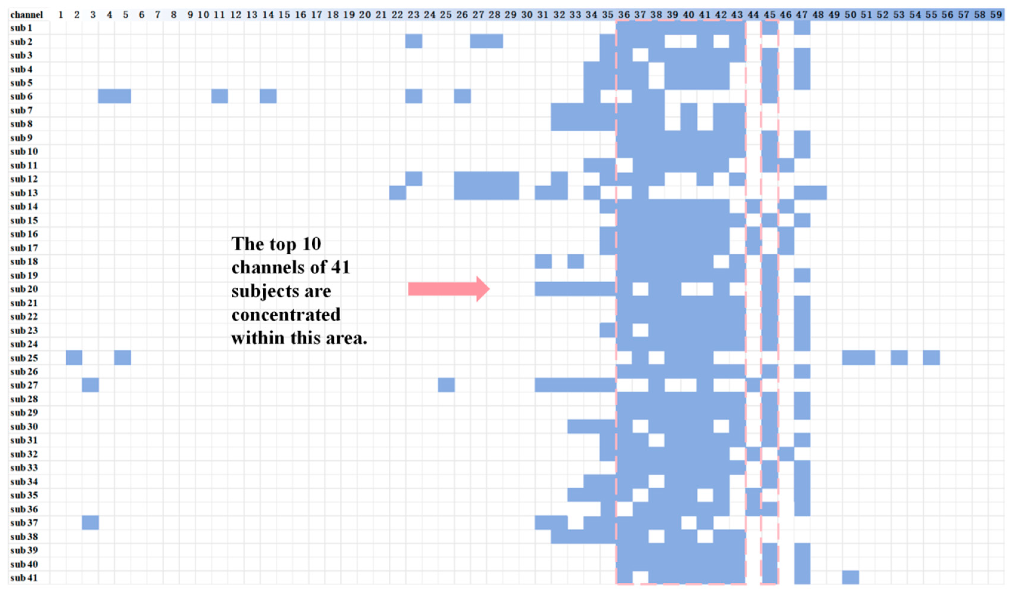Sensors 24 04577 g007