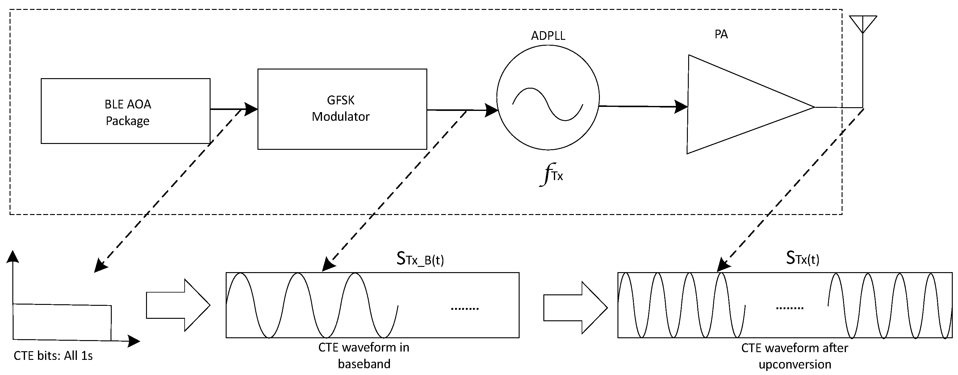 Sensors 24 04579 g002