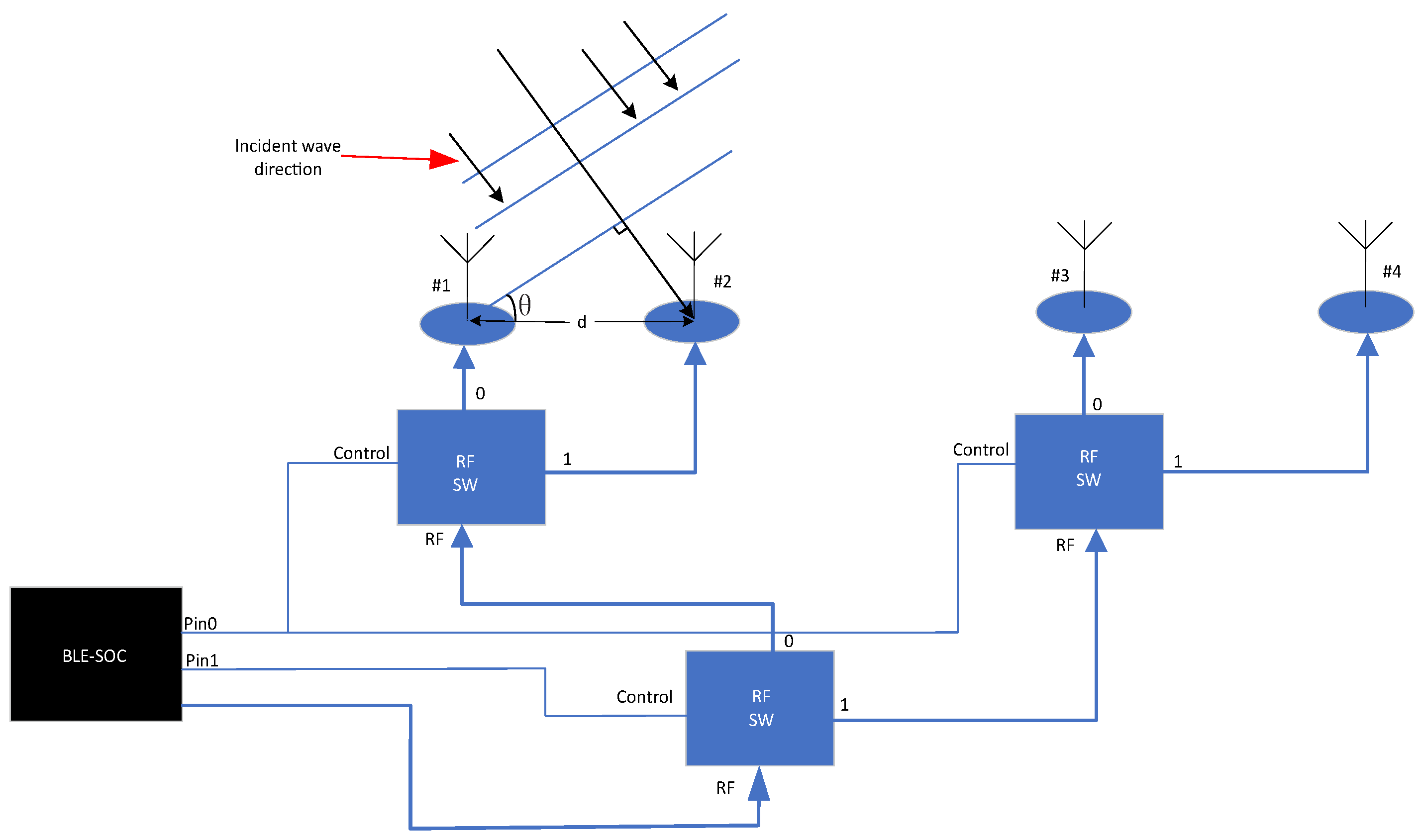 Sensors 24 04579 g005