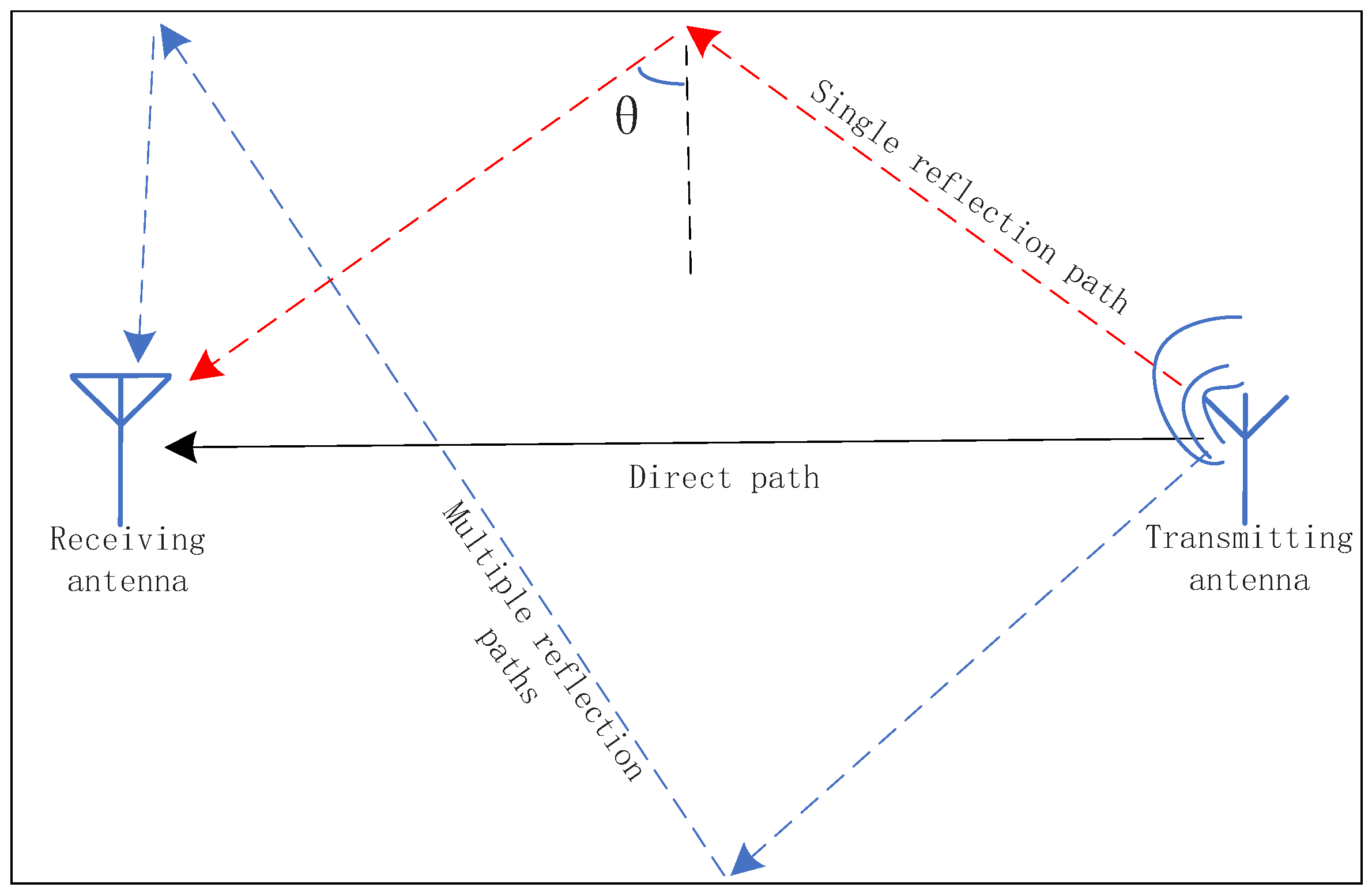 Sensors 24 04579 g008