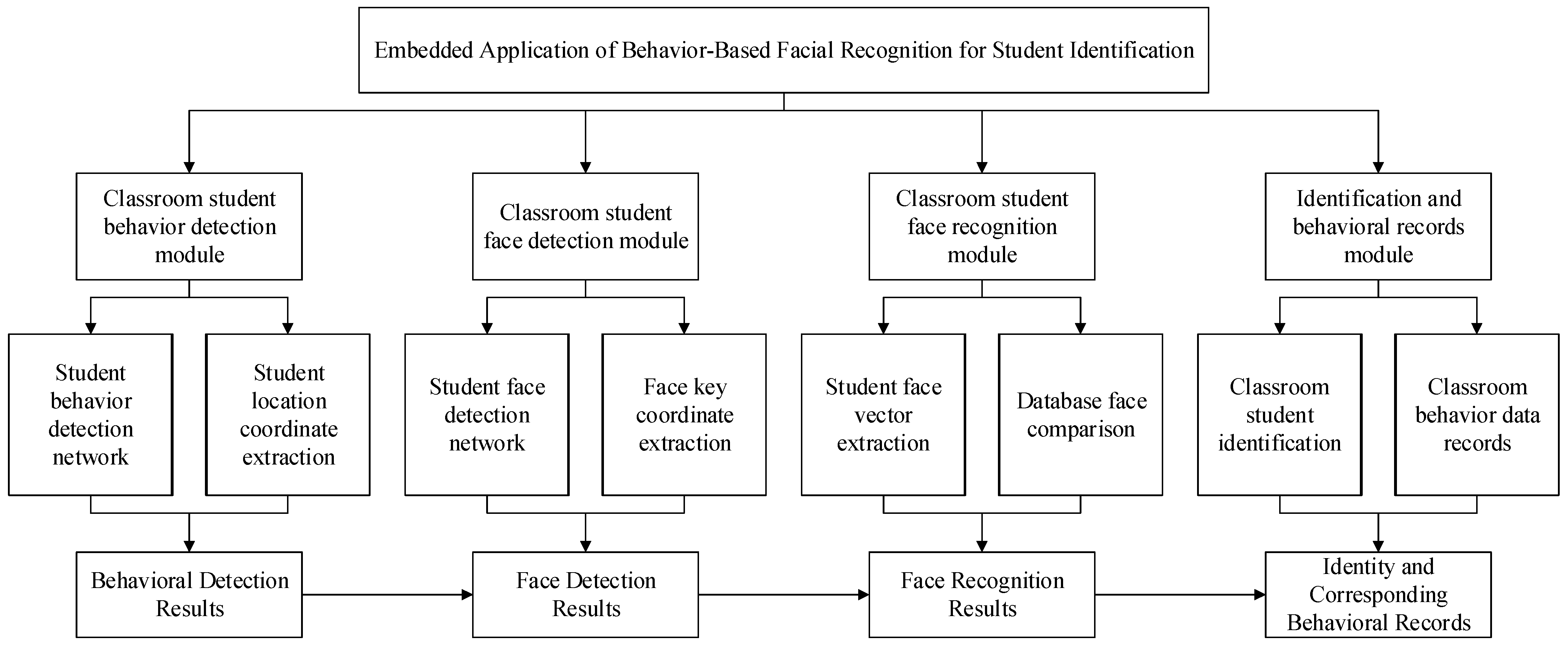 Sensors 24 04582 g001
