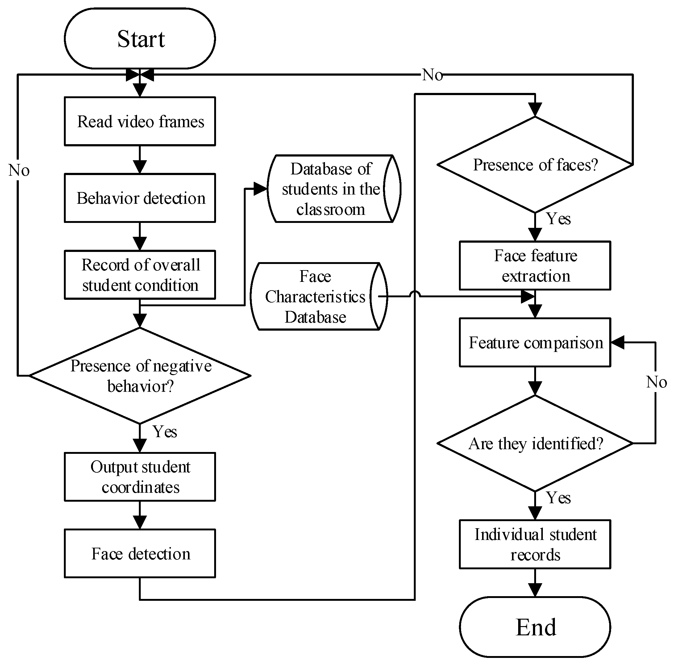 Sensors 24 04582 g002