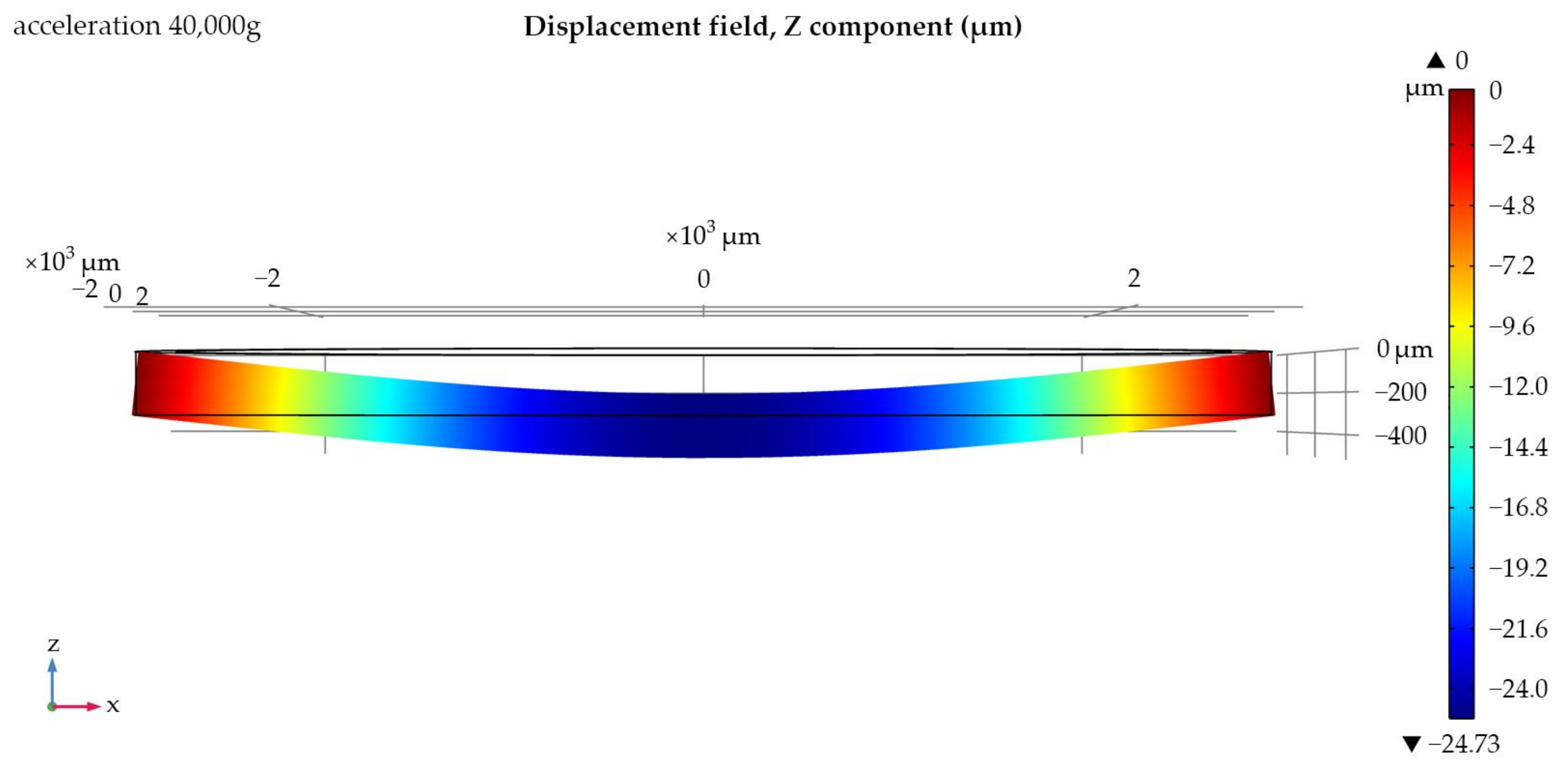 Sensors 24 04584 g007