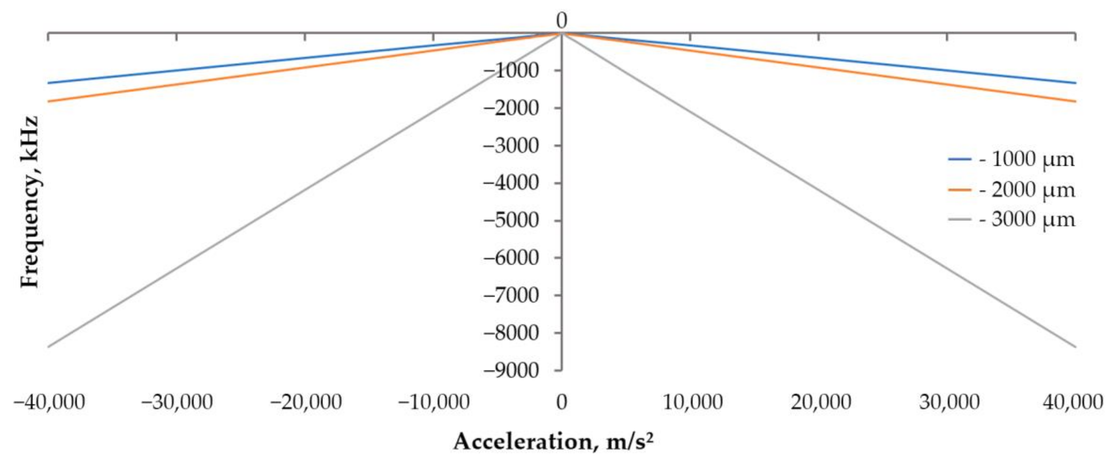 Sensors 24 04584 g009