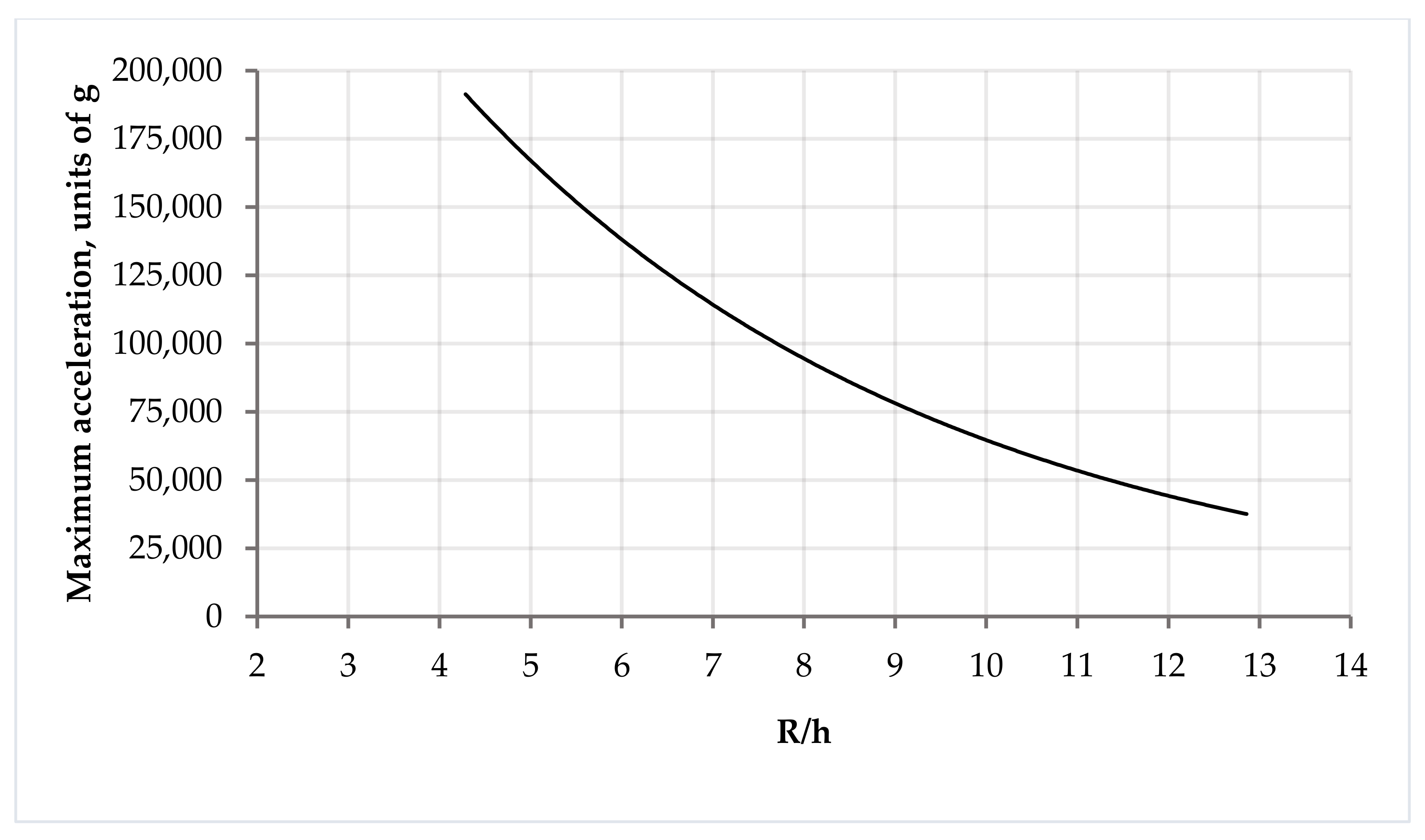 Sensors 24 04584 g011