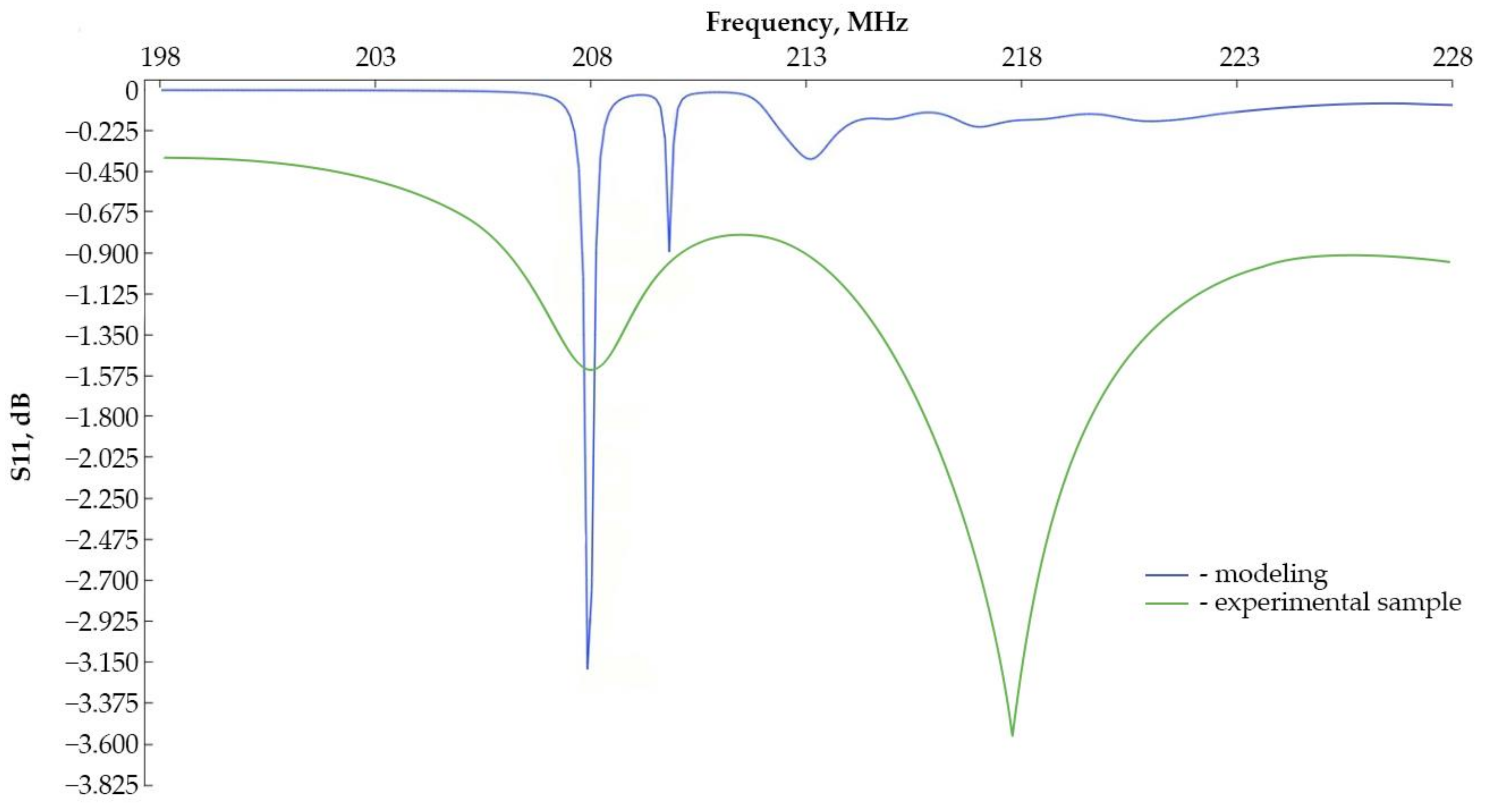 Sensors 24 04584 g016