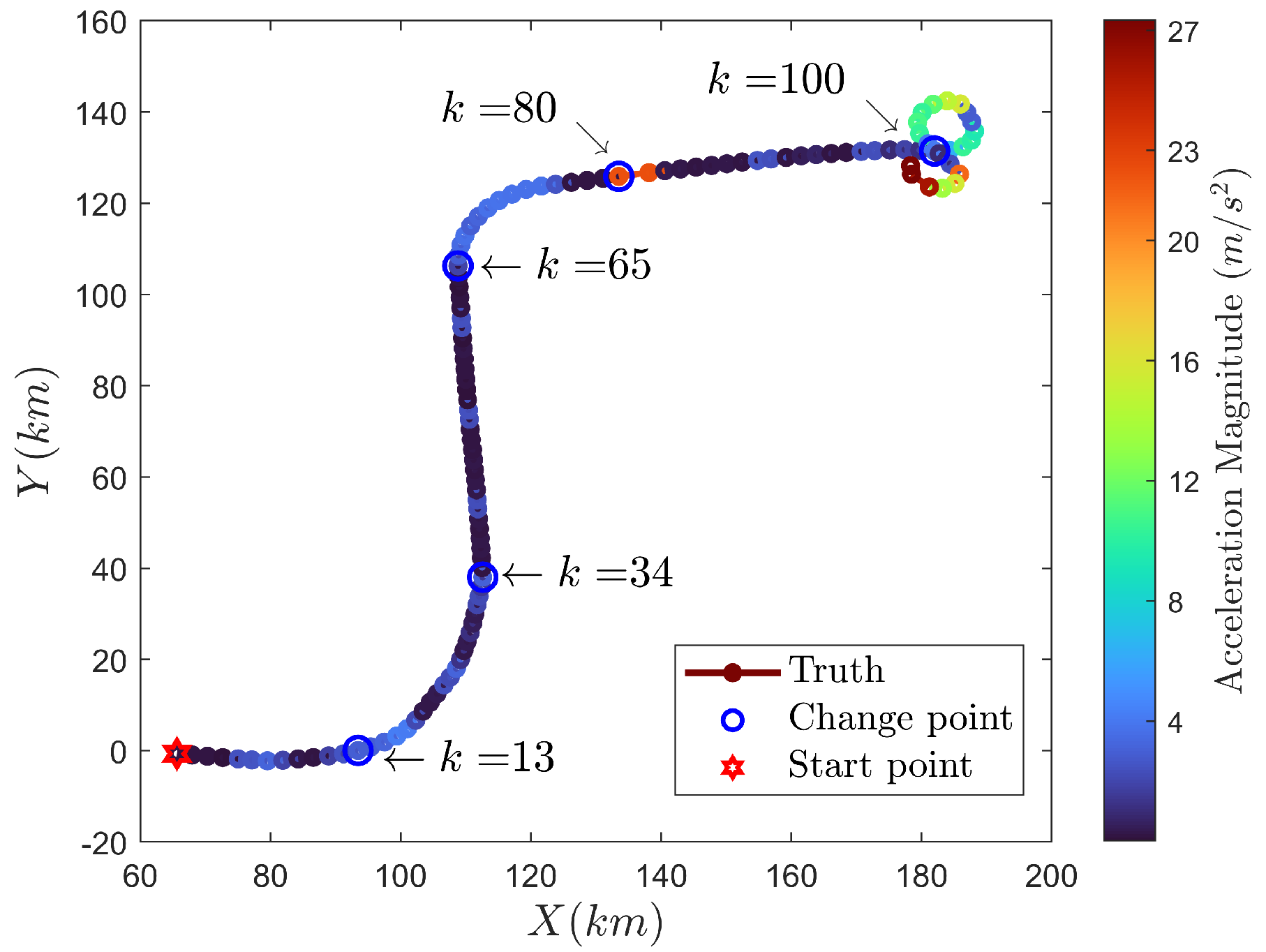 Sensors 24 04585 g004