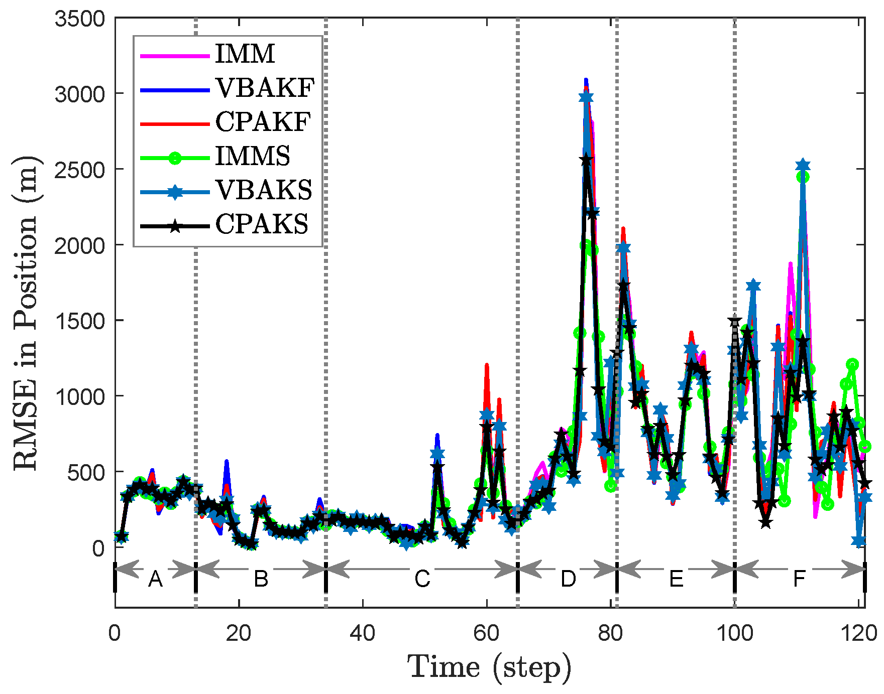 Sensors 24 04585 g005