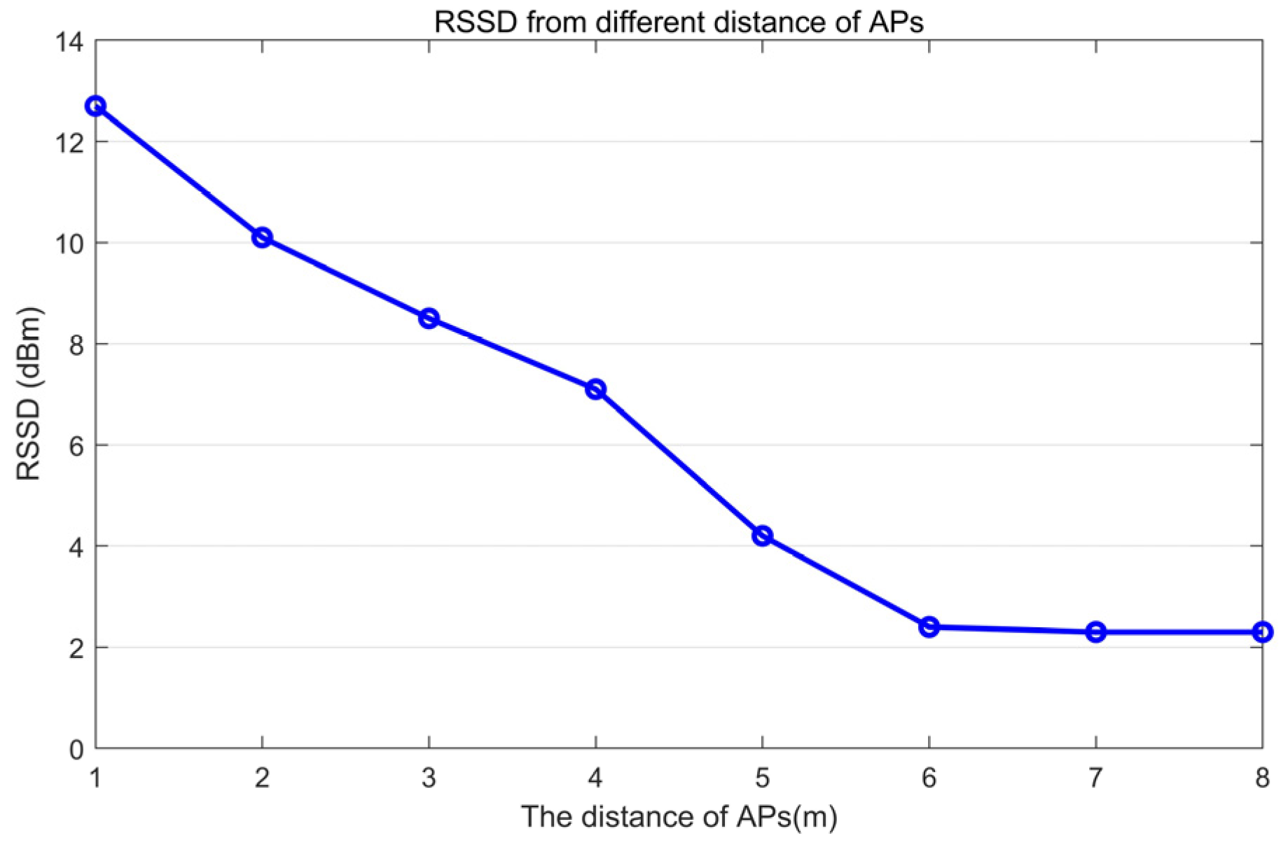 Sensors 24 04586 g003