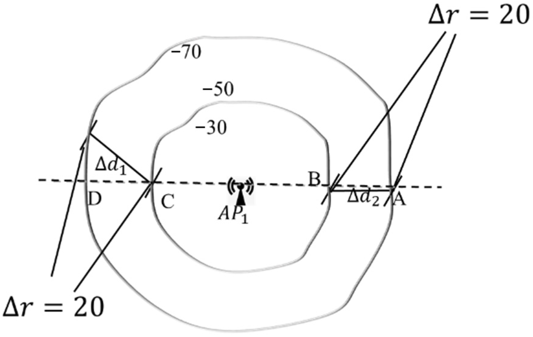 Sensors 24 04586 g004