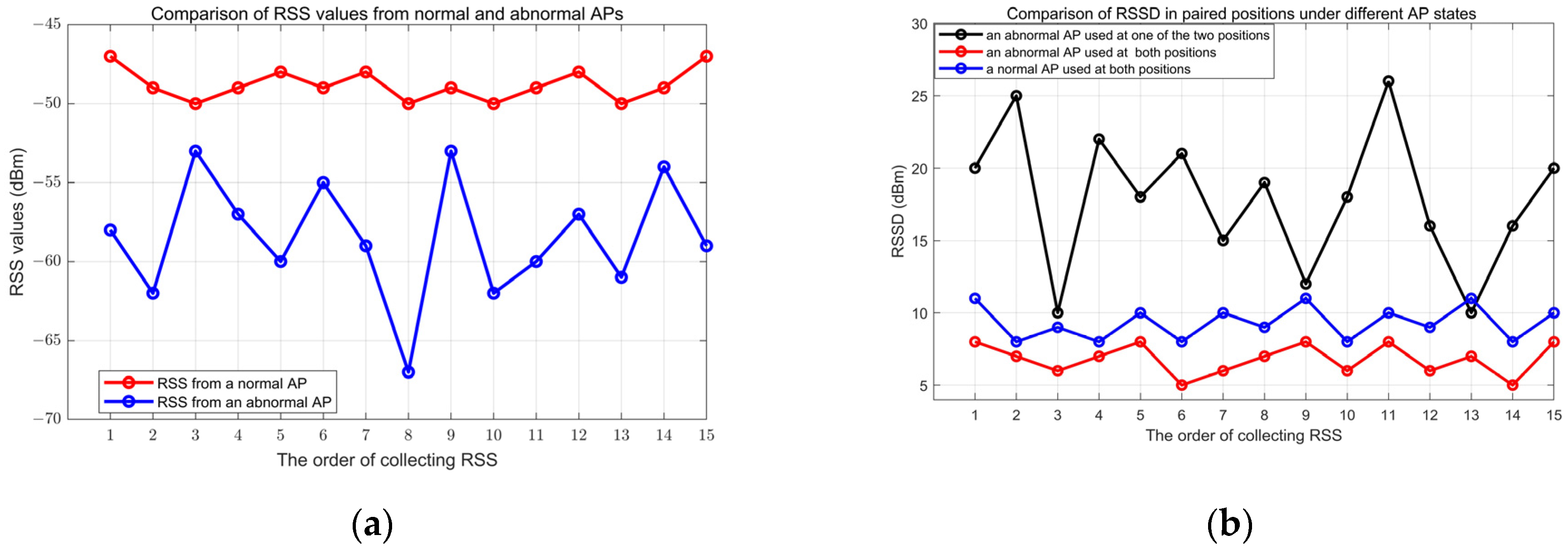 Sensors 24 04586 g006