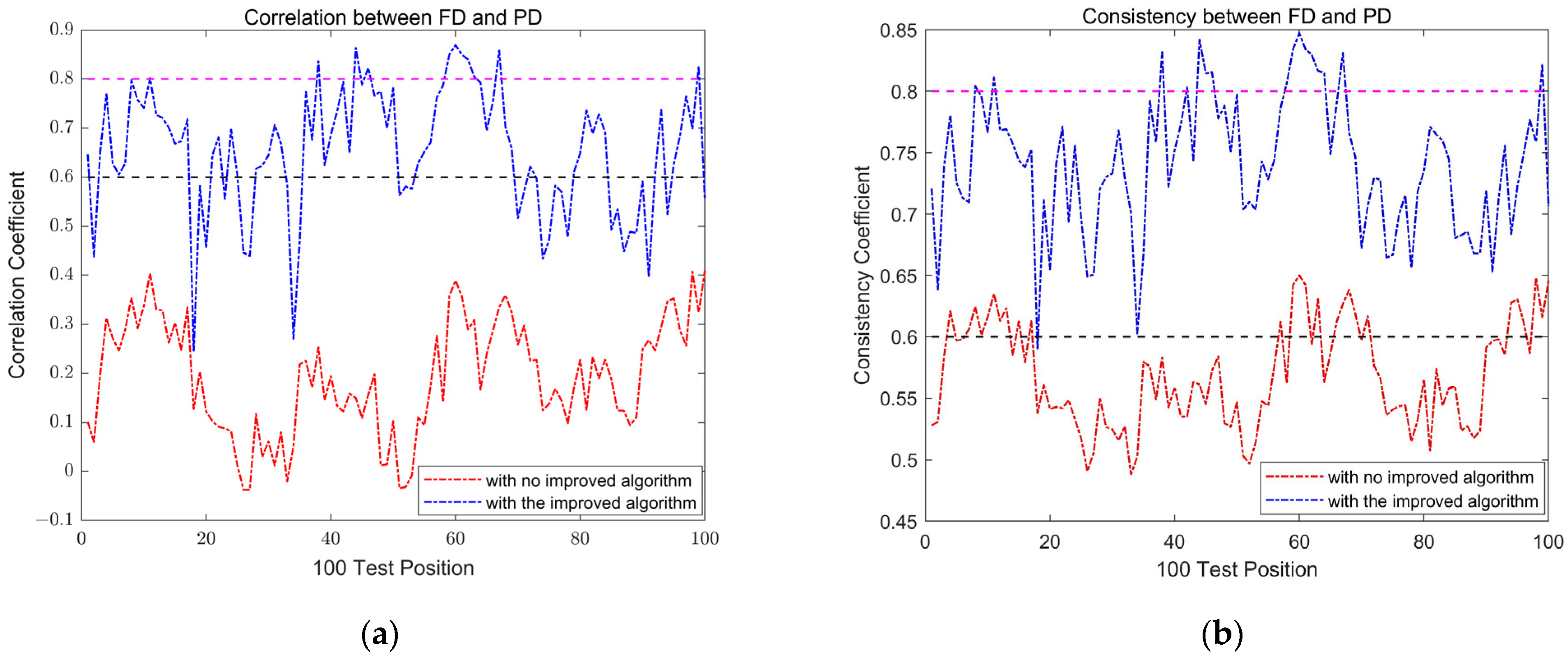 Sensors 24 04586 g009