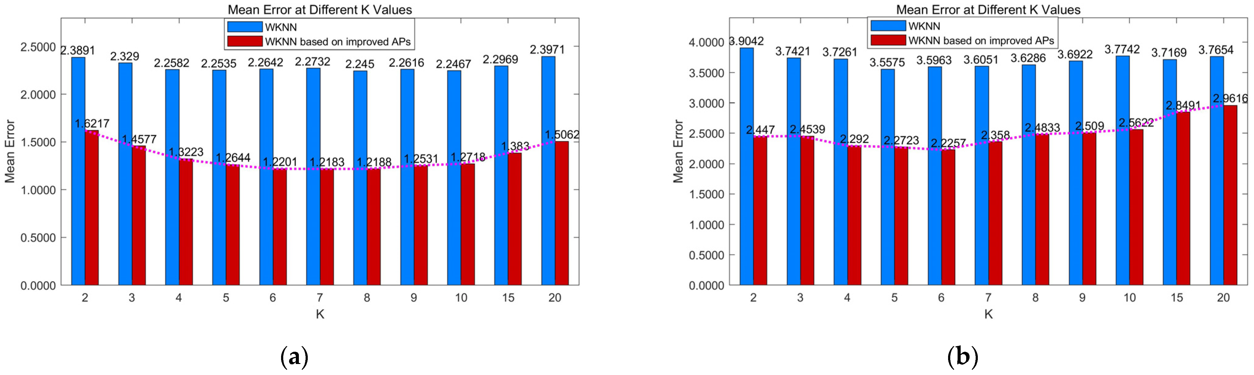 Sensors 24 04586 g010