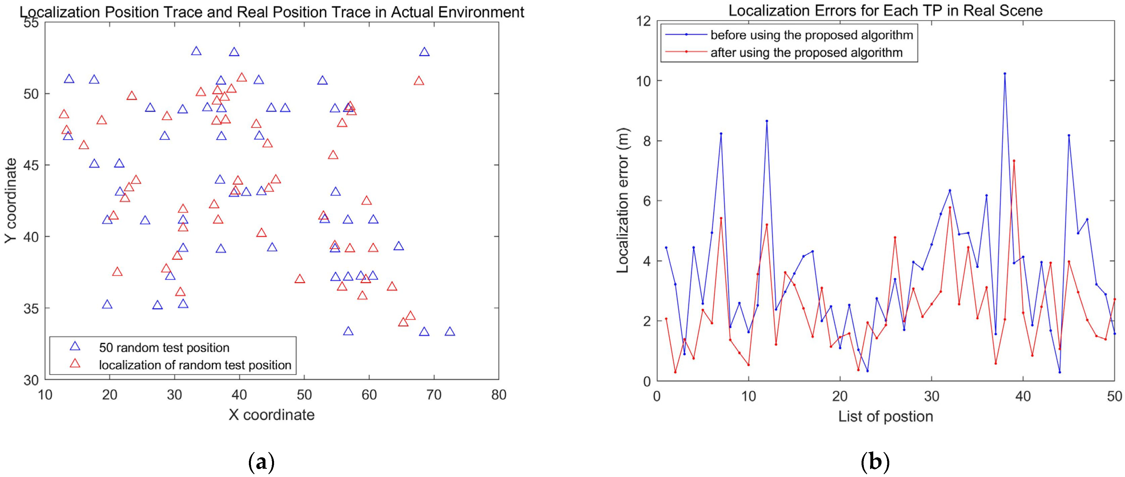 Sensors 24 04586 g012