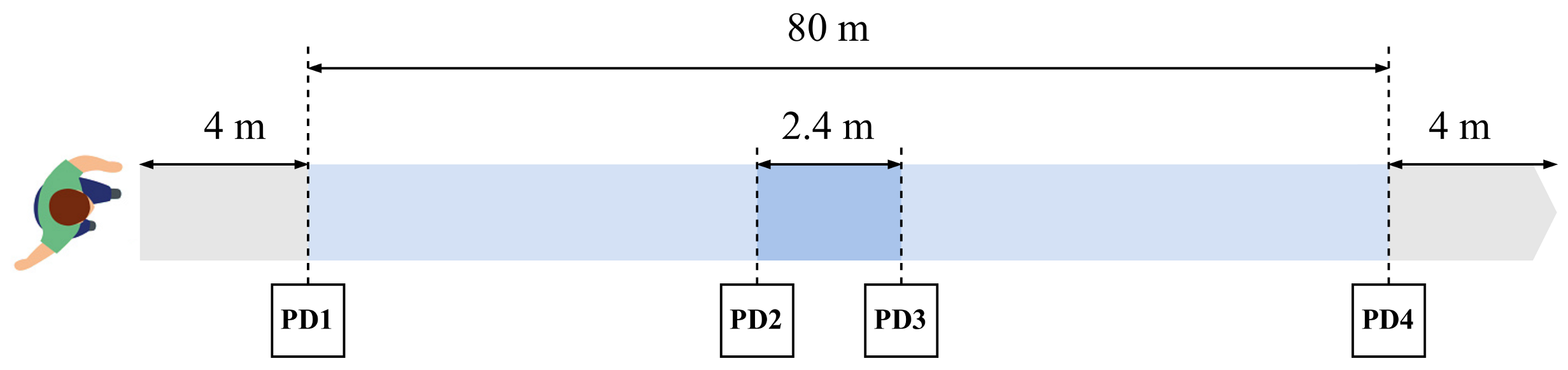 Sensors 24 04588 g002