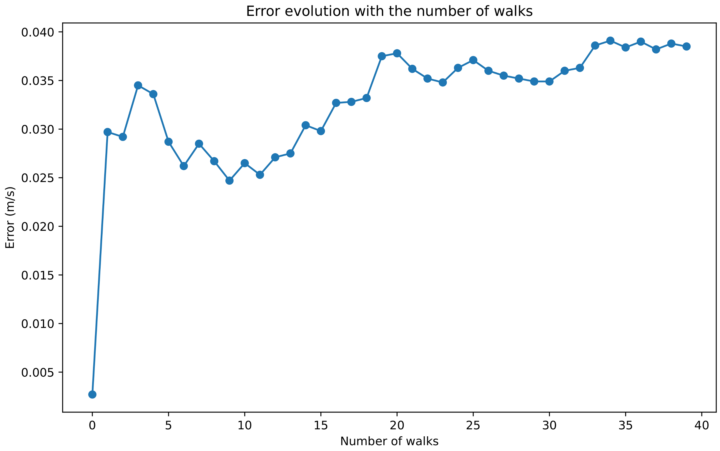 Sensors 24 04588 g003