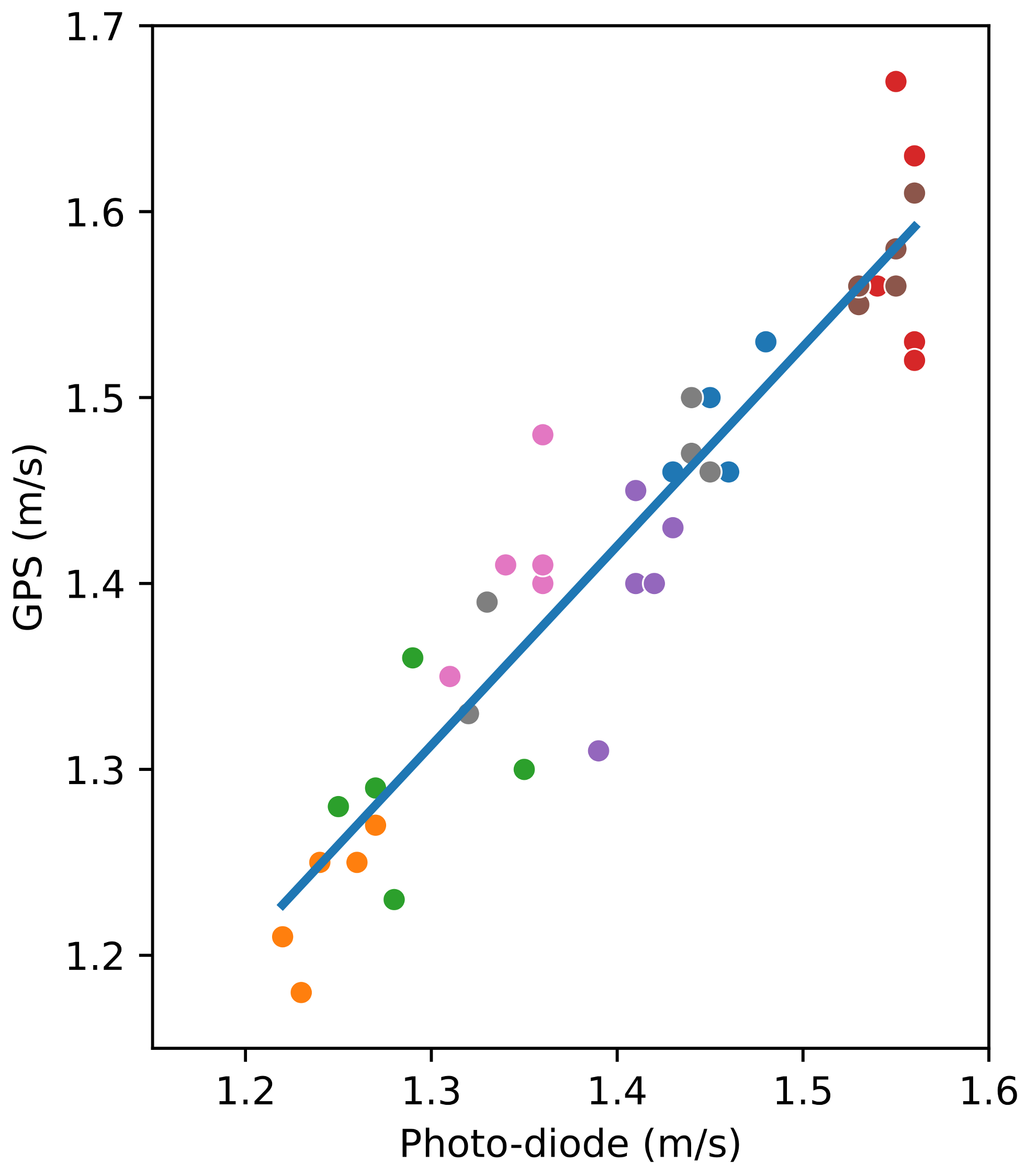 Sensors 24 04588 g005