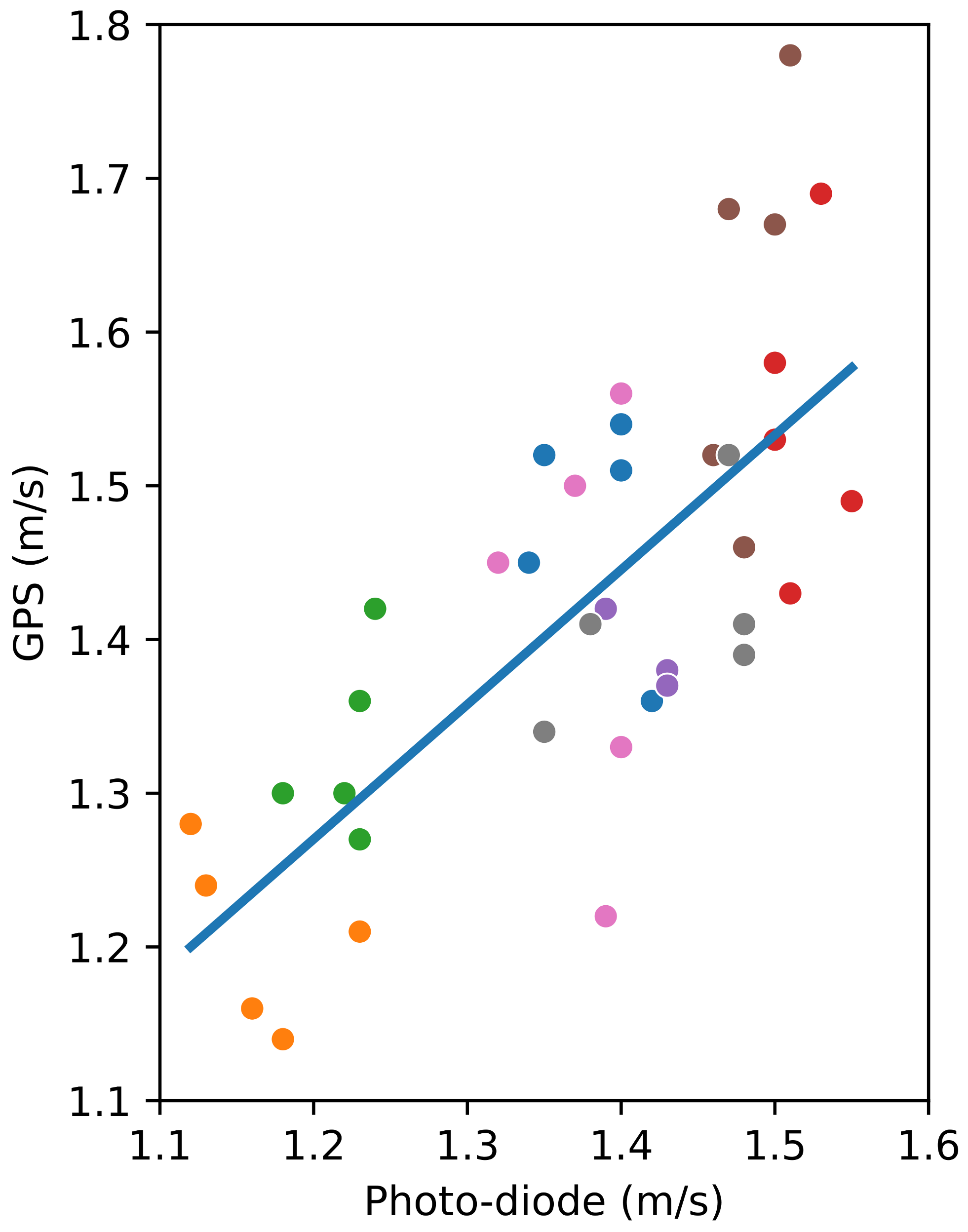 Sensors 24 04588 g006