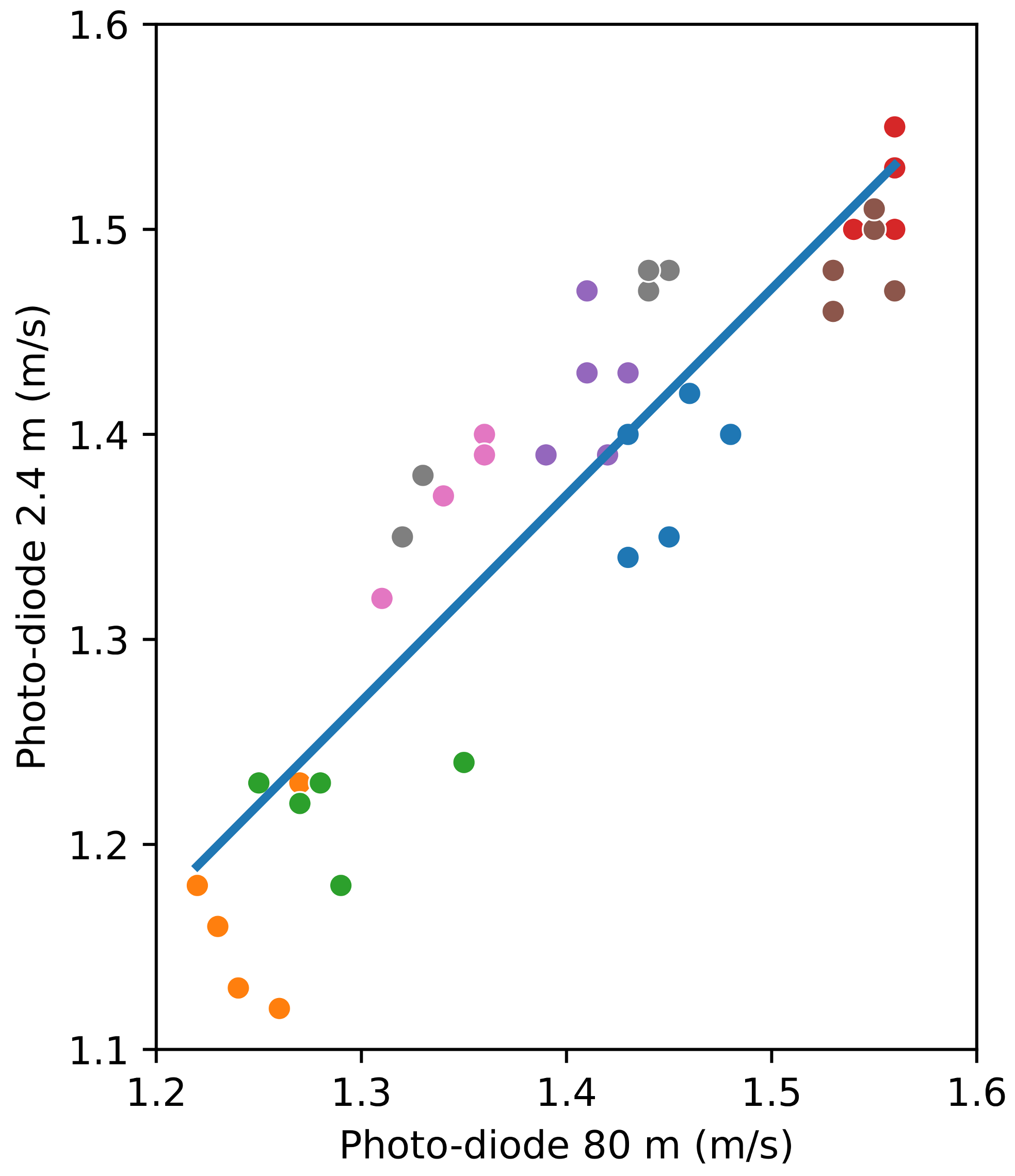 Sensors 24 04588 g007