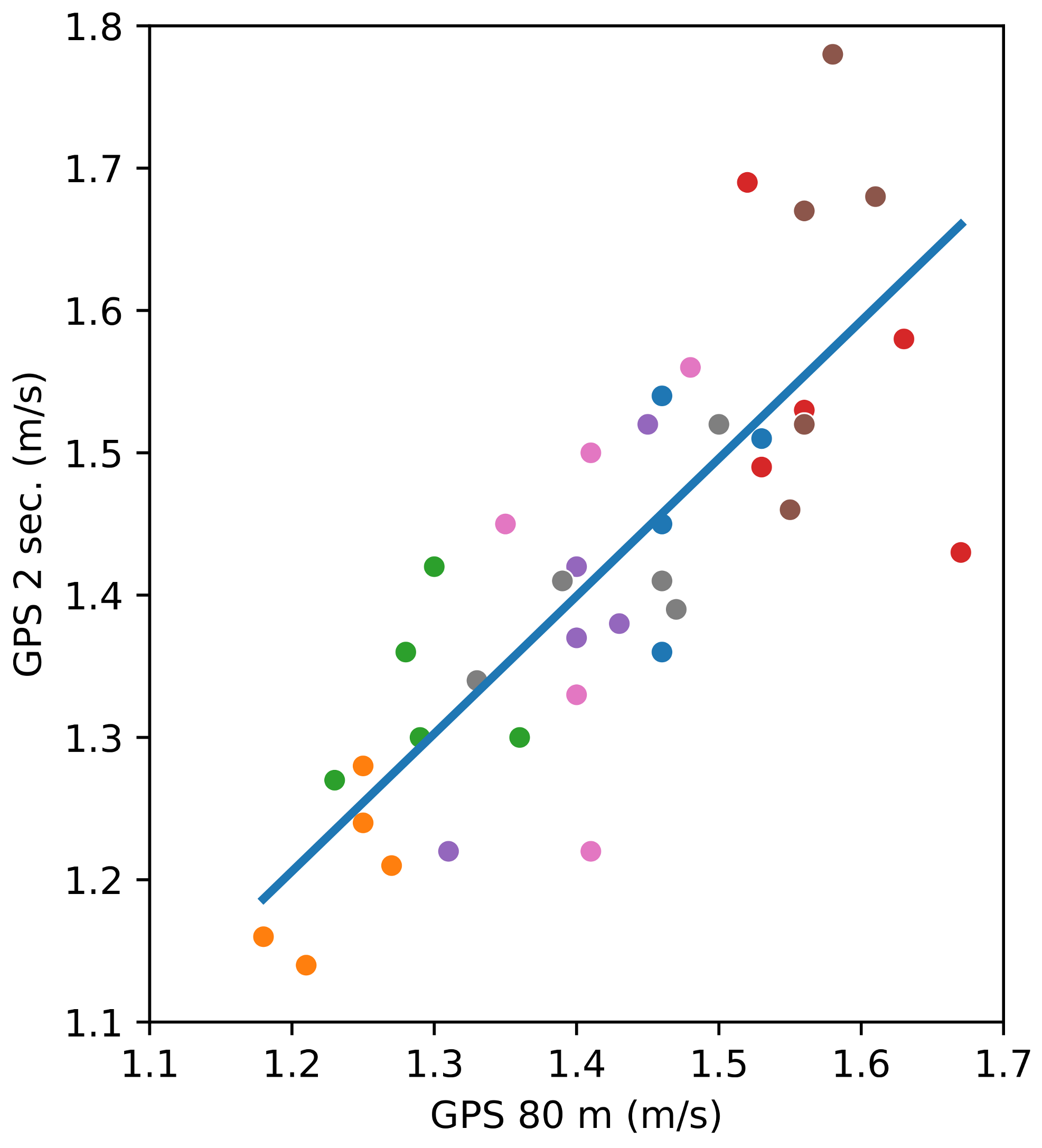 Sensors 24 04588 g008