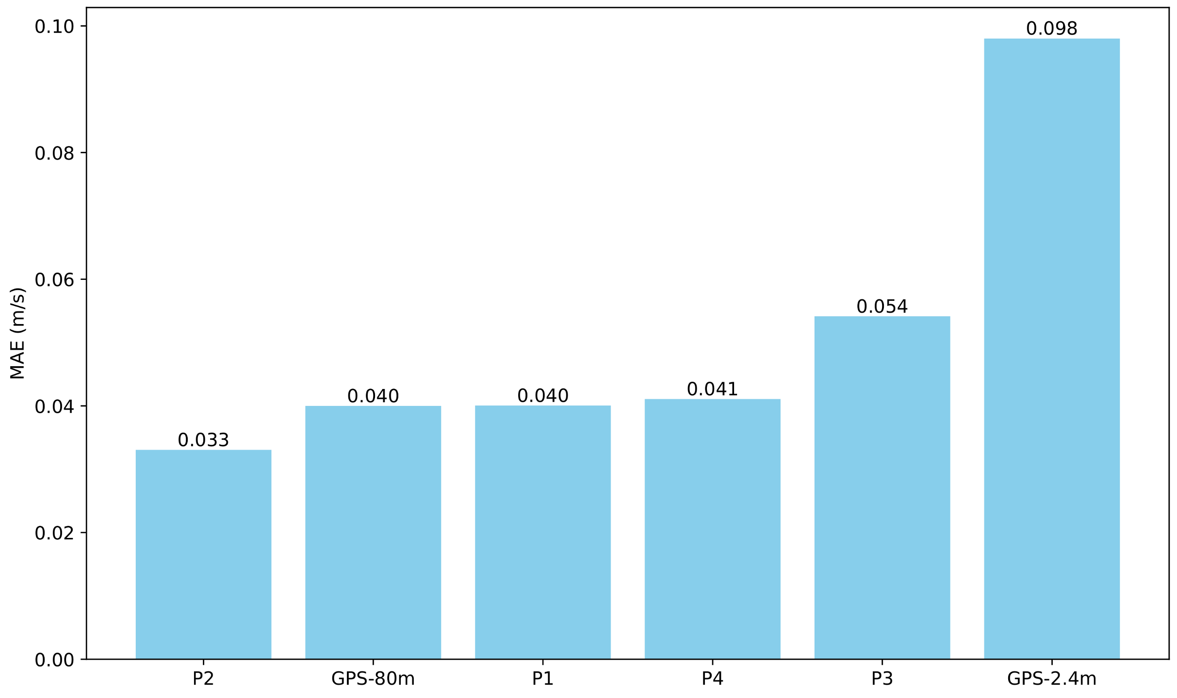 Sensors 24 04588 g010