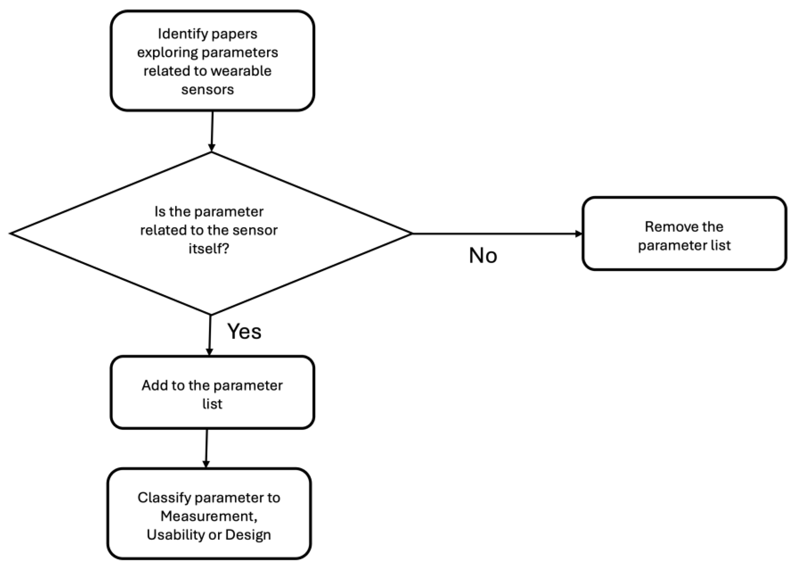 Sensors 24 04589 g001
