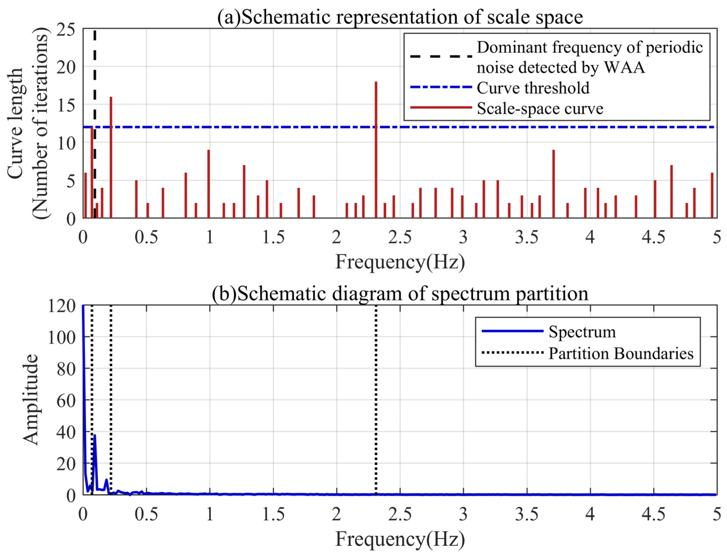 Sensors 24 04590 g005