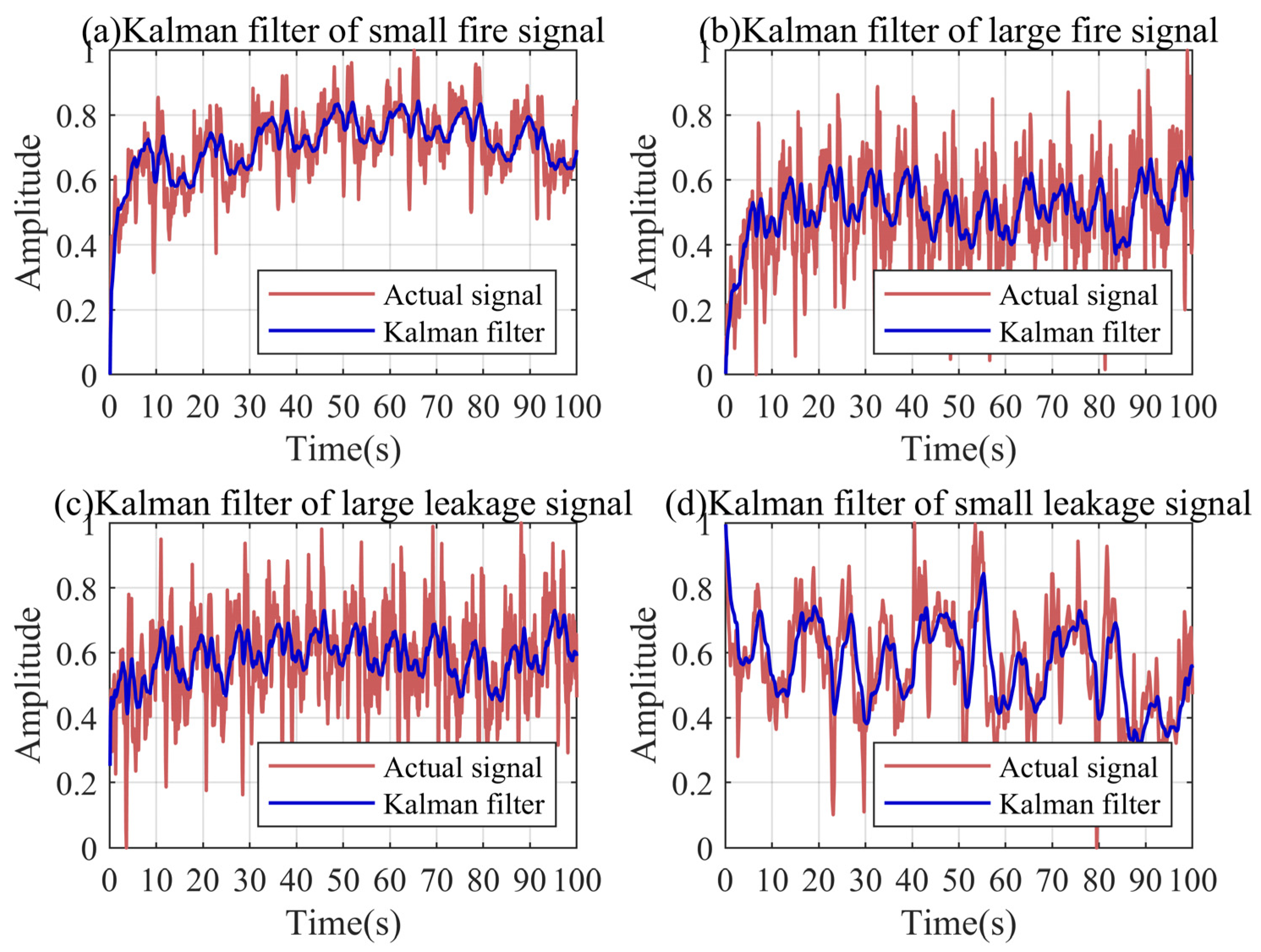 Sensors 24 04590 g010