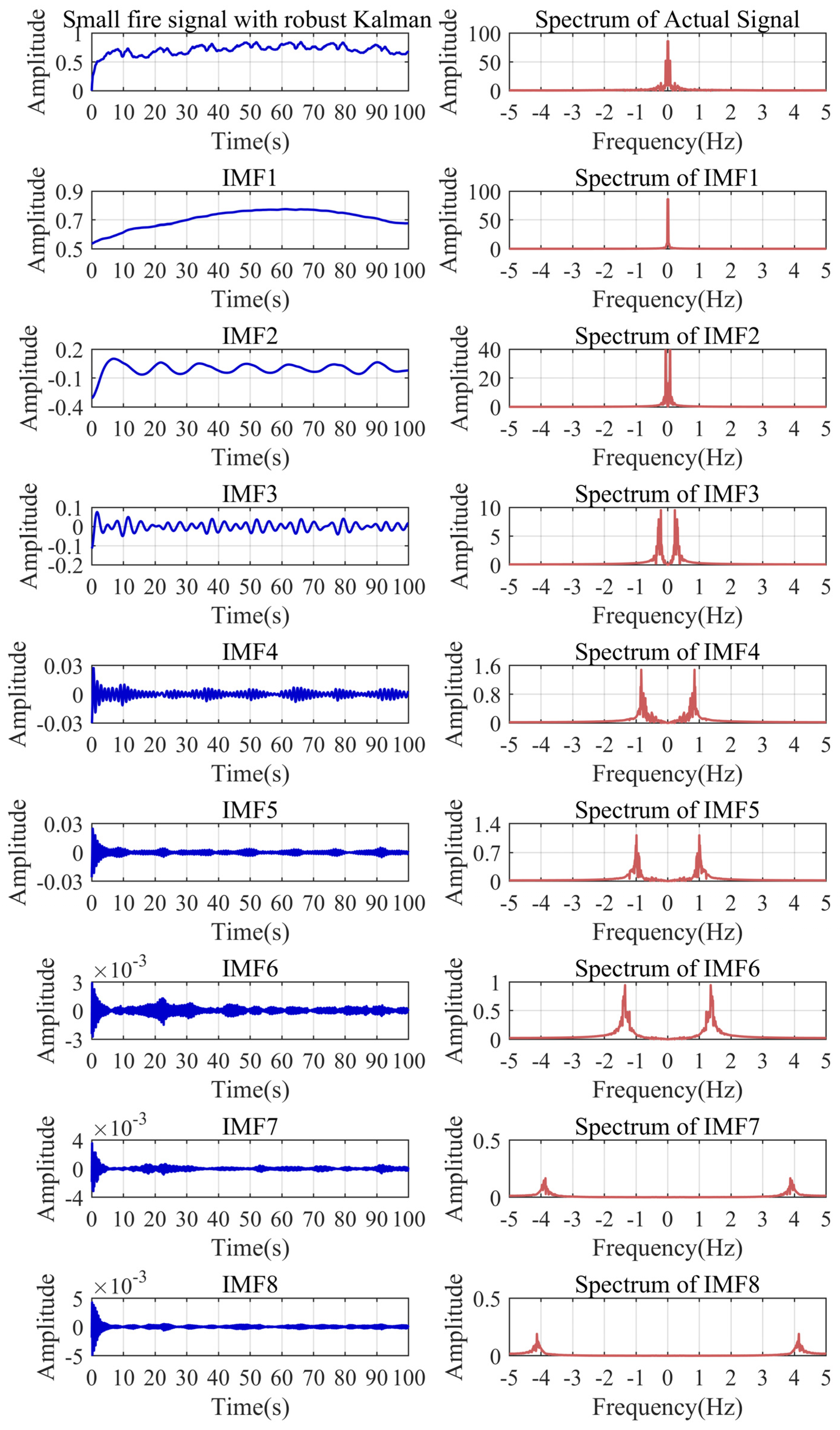 Sensors 24 04590 g013