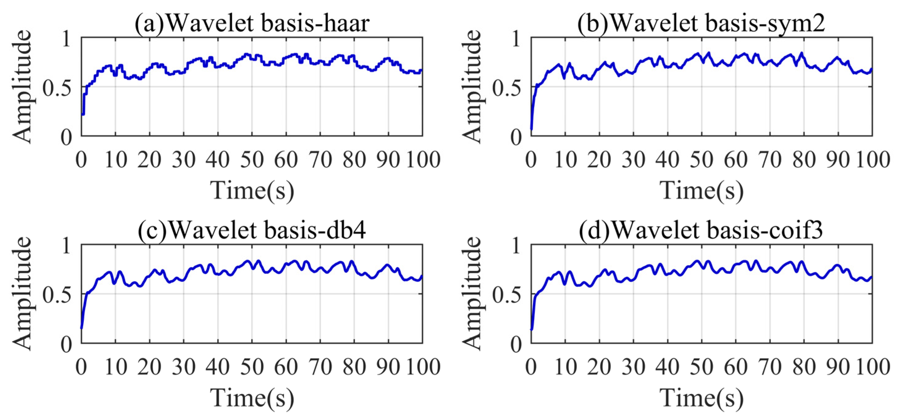 Sensors 24 04590 g015