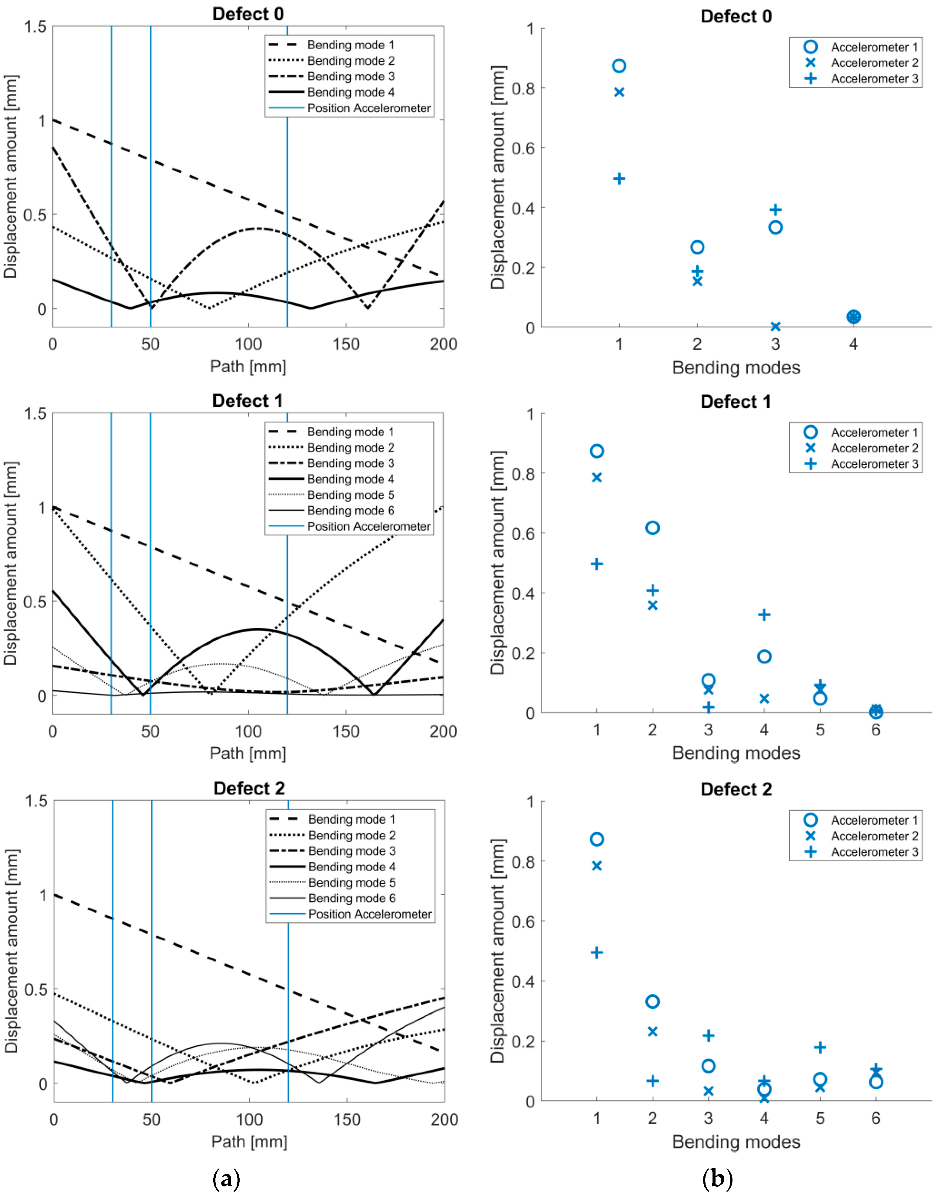Sensors 24 04594 g008