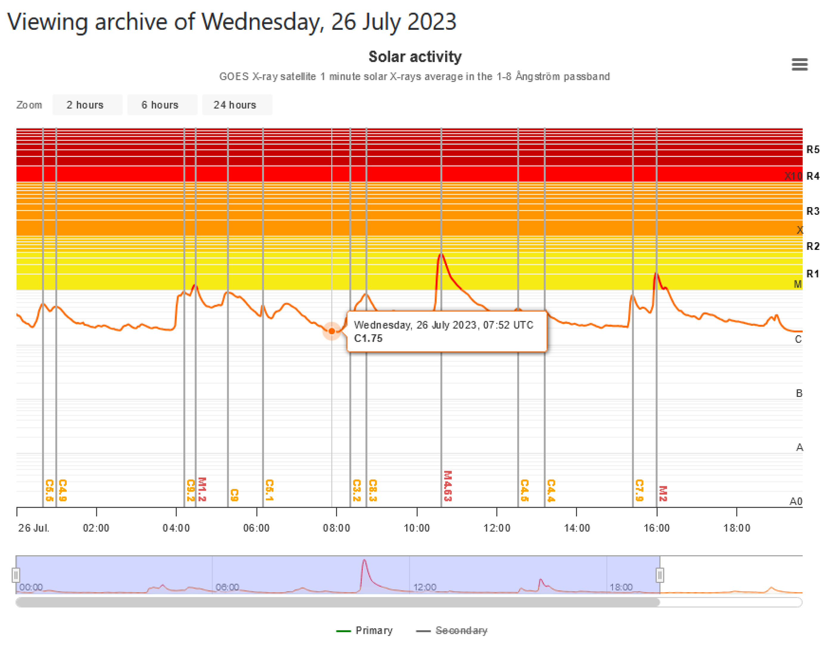 Sensors 24 04596 g007