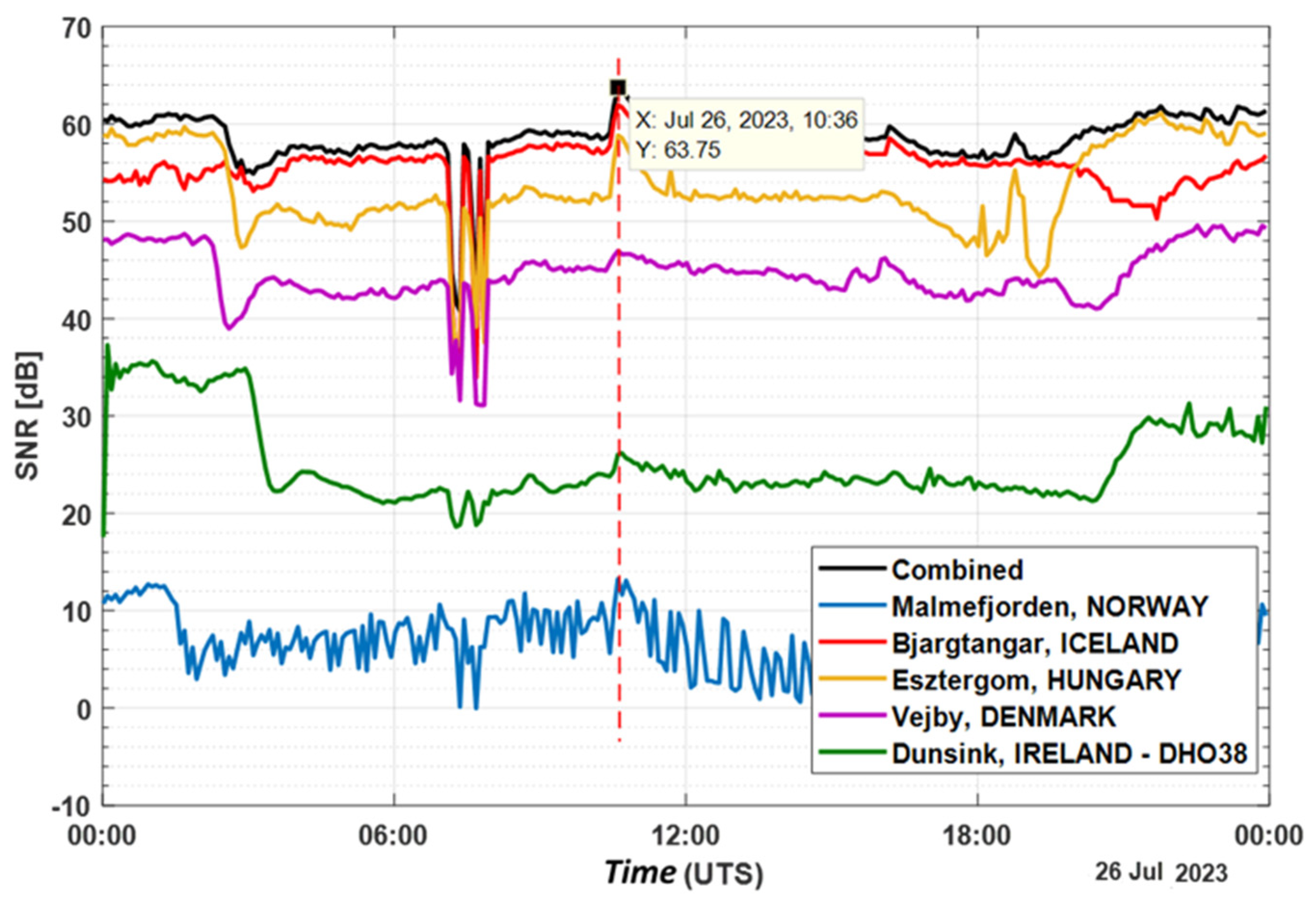 Sensors 24 04596 g009