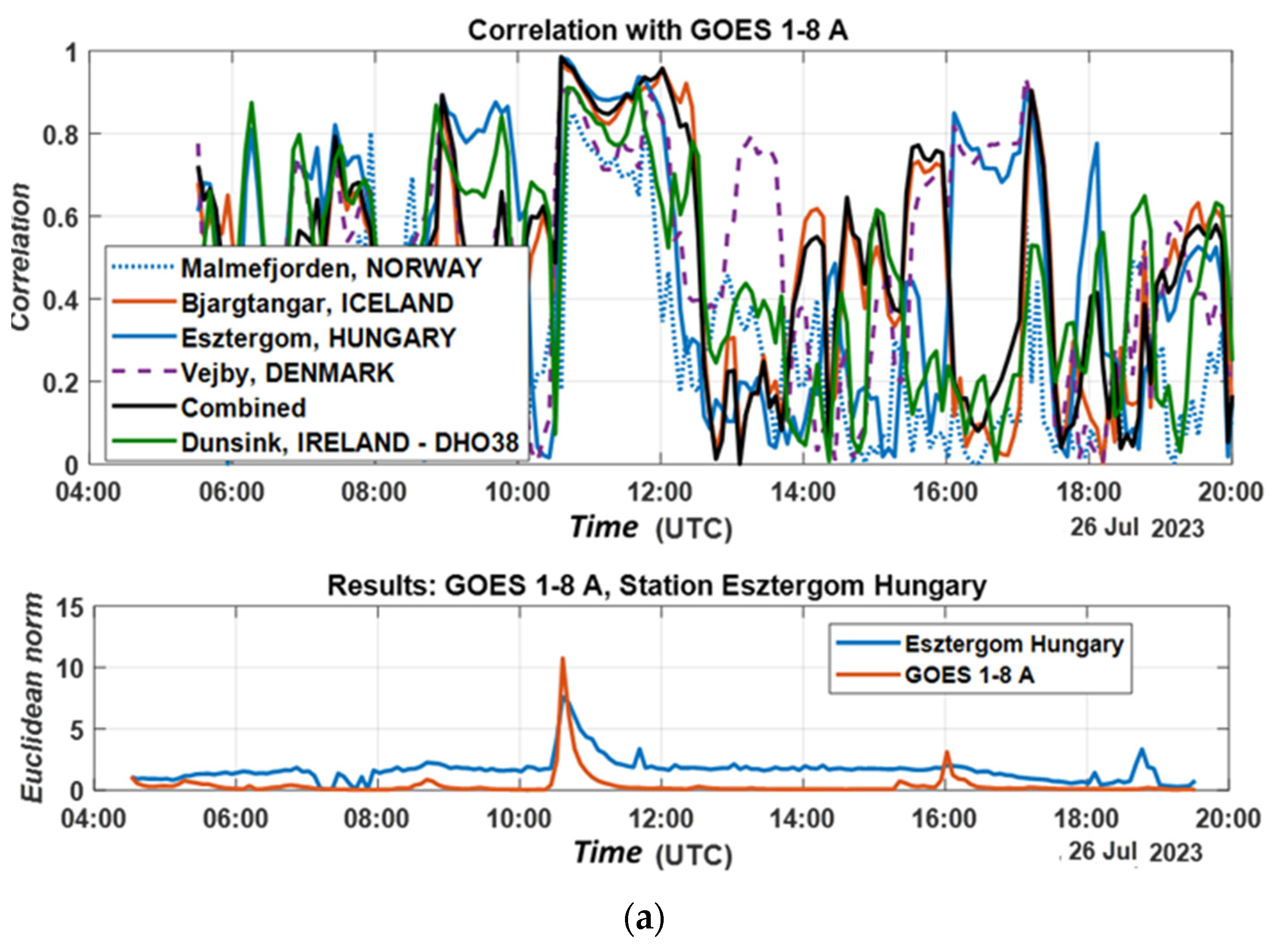 Sensors 24 04596 g010a