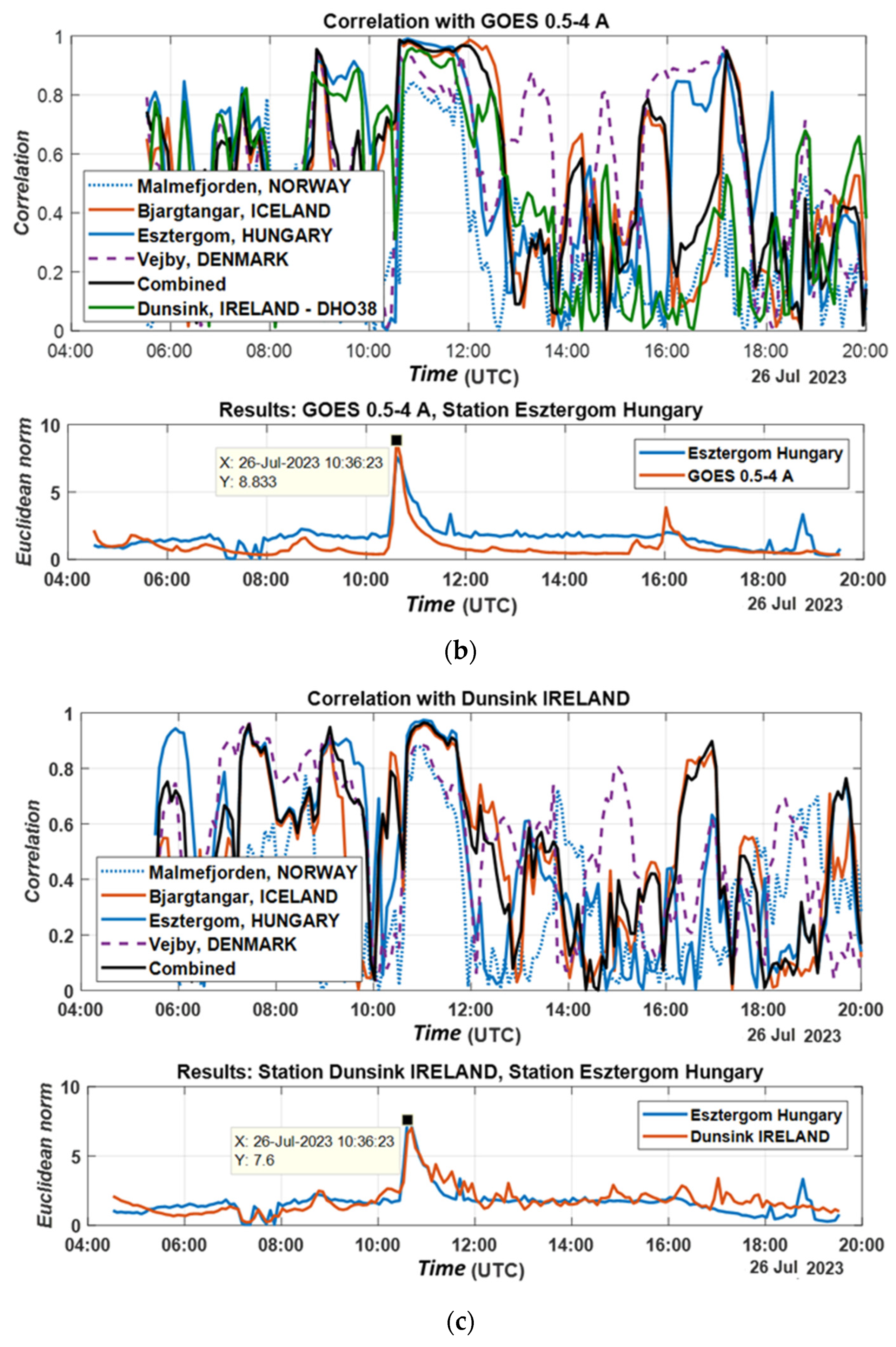 Sensors 24 04596 g010b