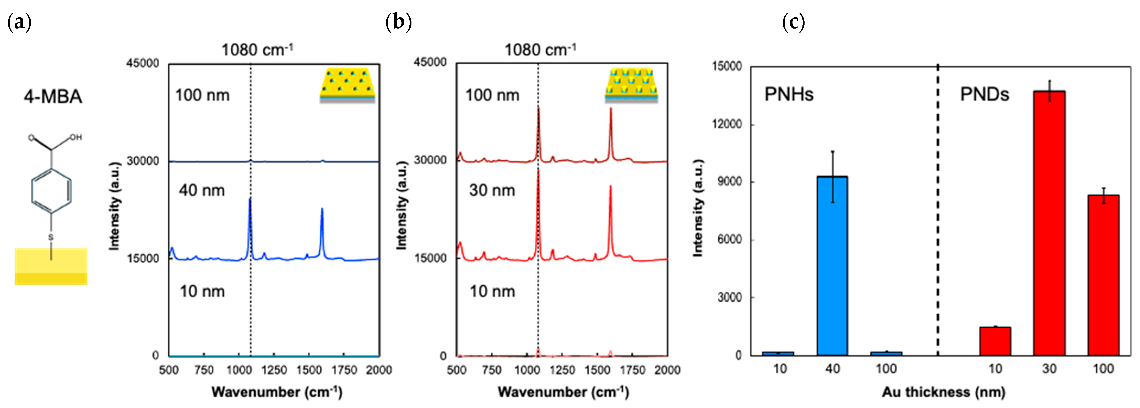 Sensors 24 04599 g003