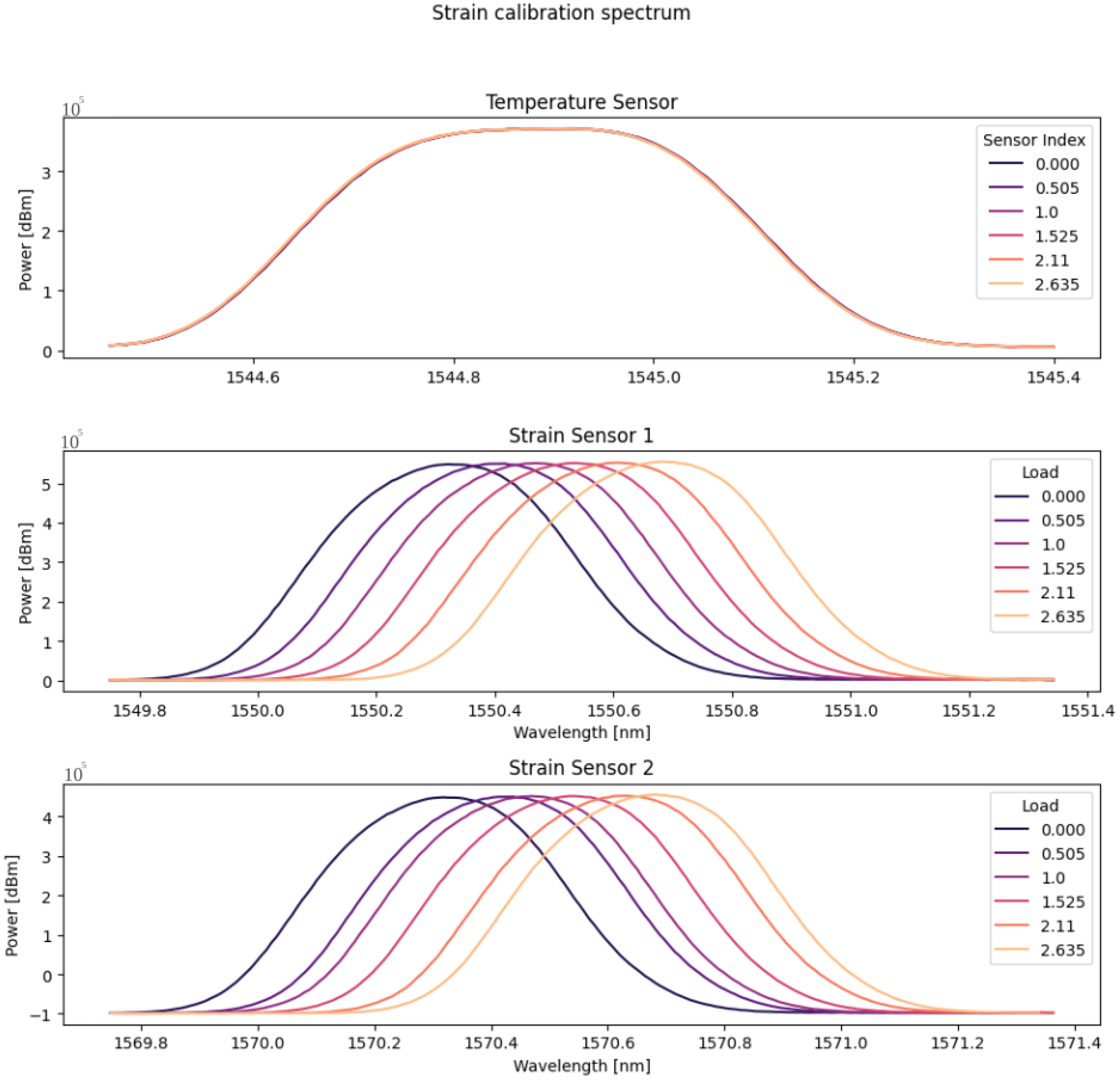 Sensors 24 04601 g005