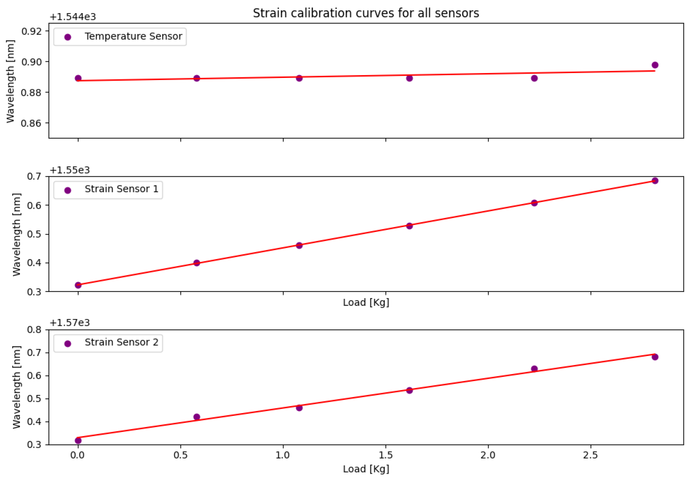 Sensors 24 04601 g006
