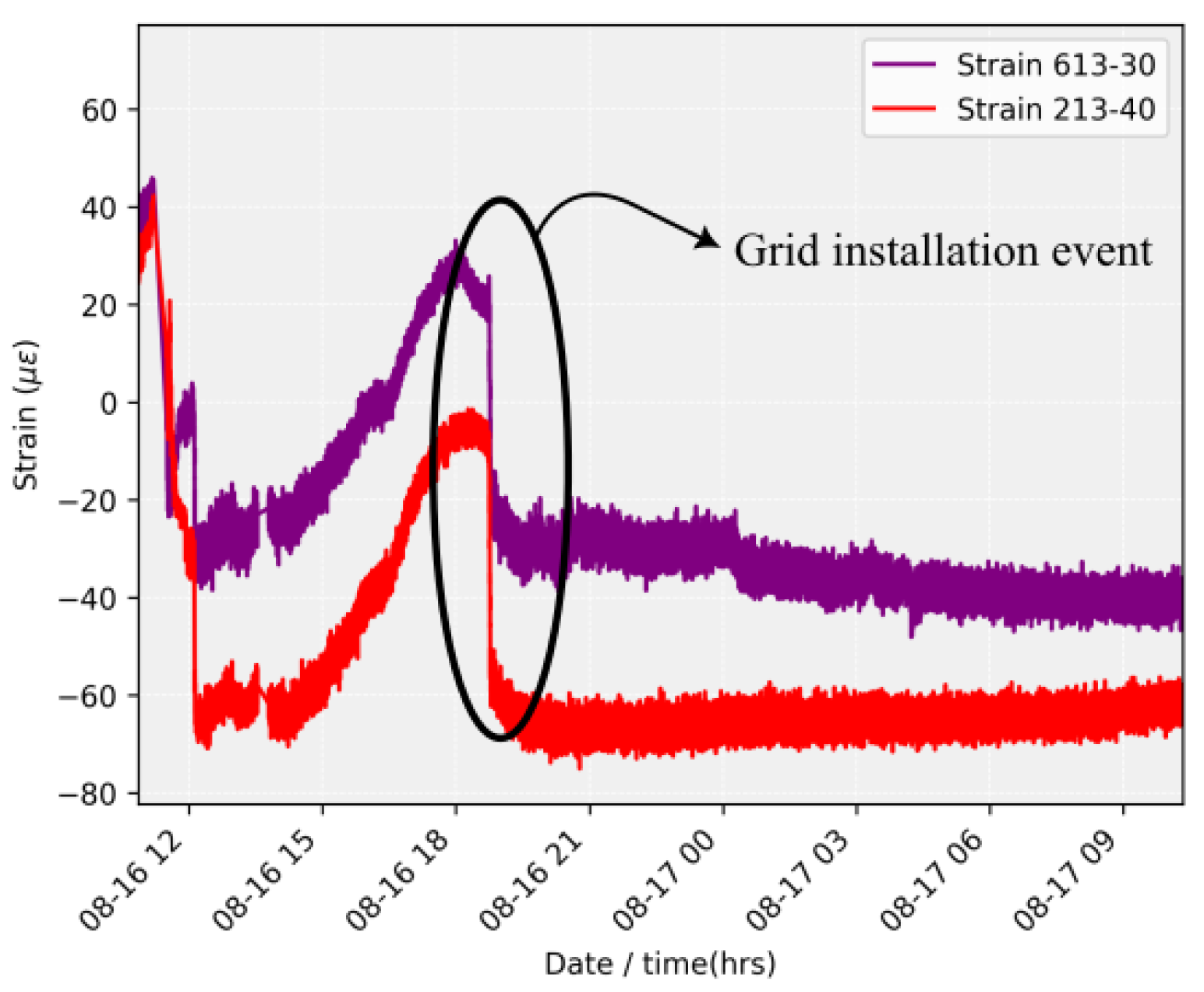 Sensors 24 04601 g009