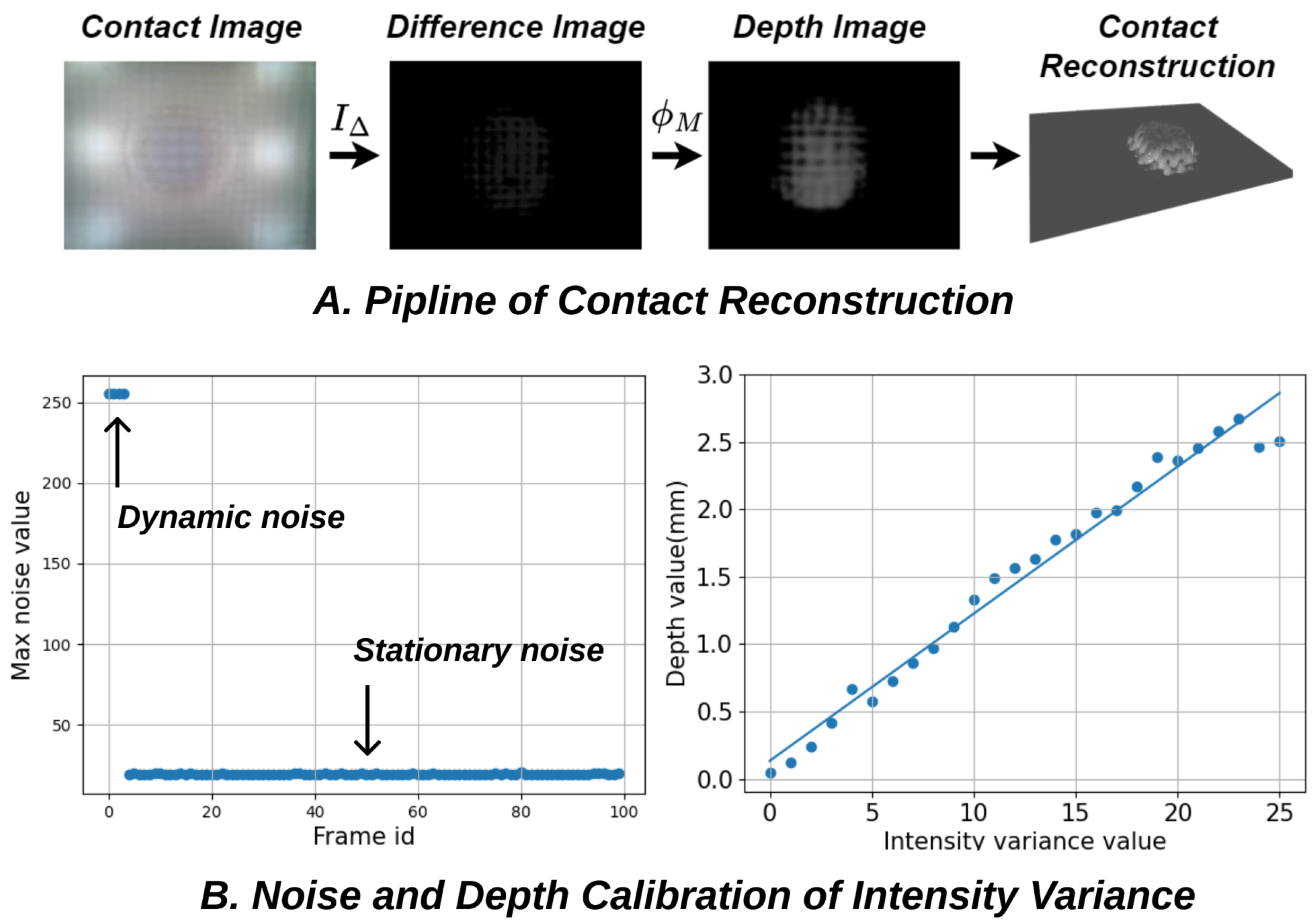 Sensors 24 04603 g007