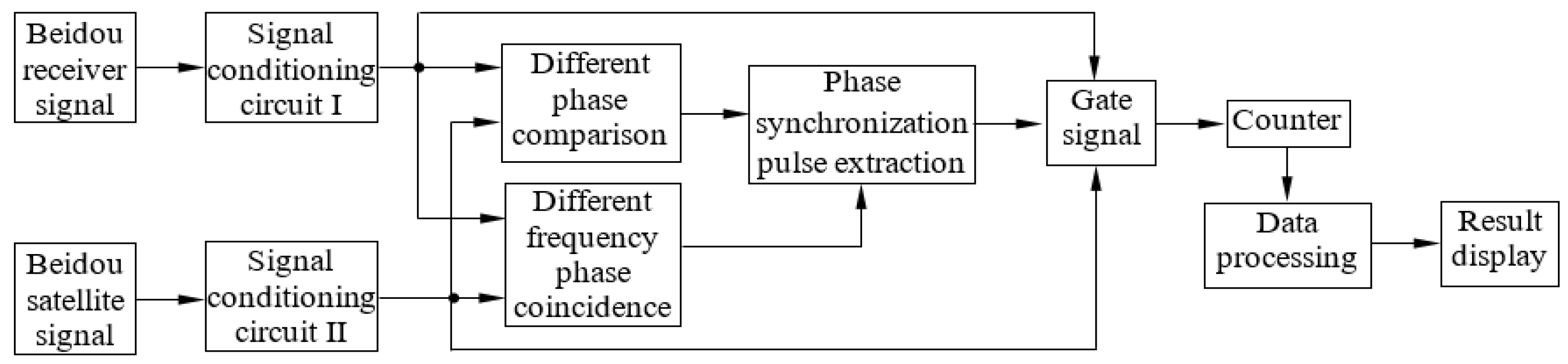 Sensors 24 04606 g003