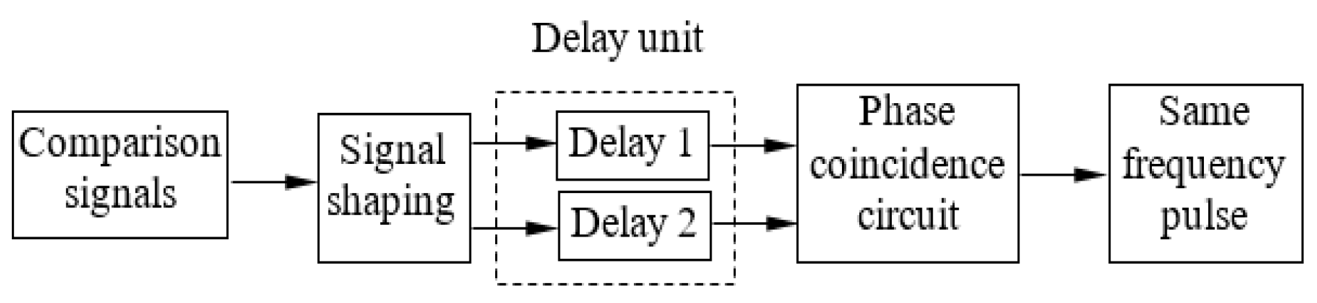 Sensors 24 04606 g004