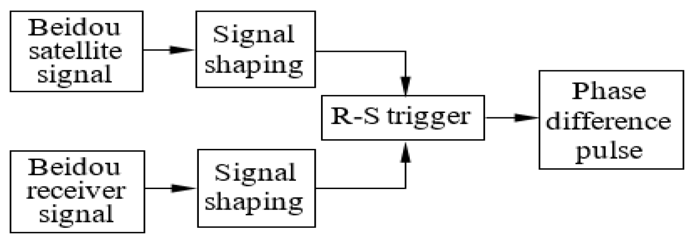 Sensors 24 04606 g006