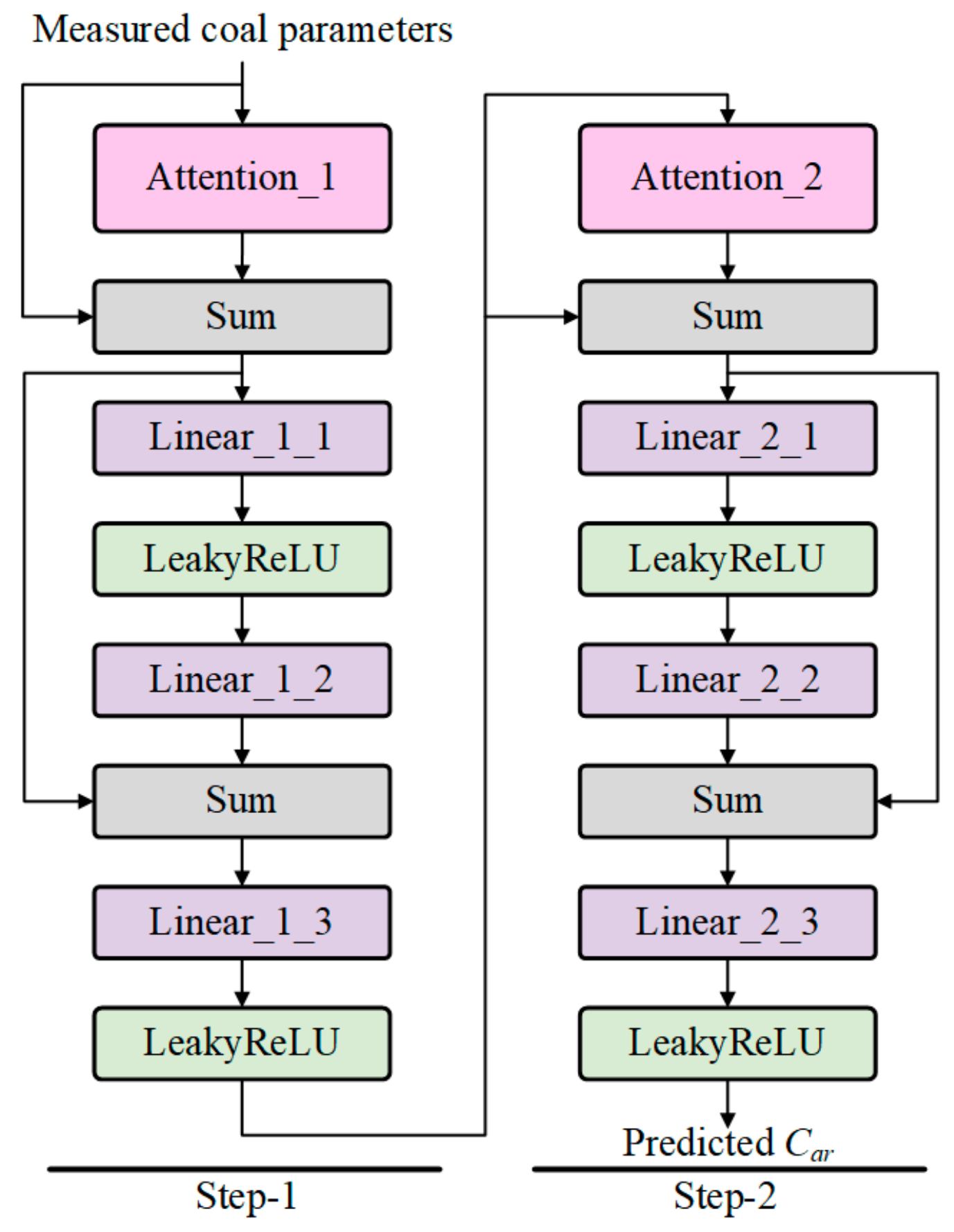 Sensors 24 04607 g002